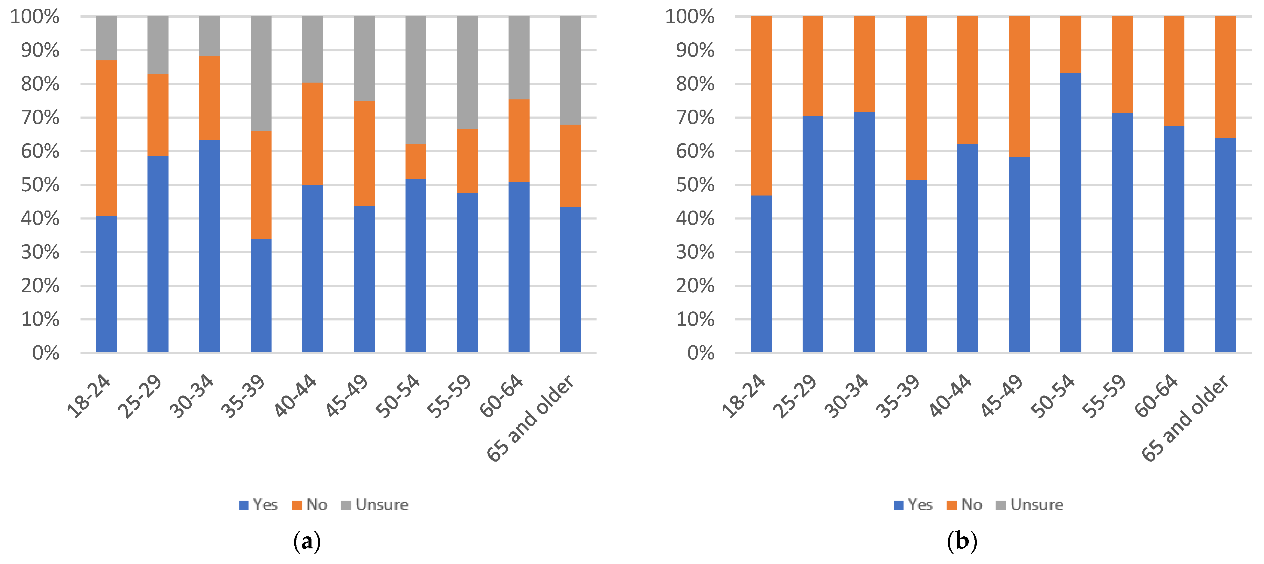 Information 13 00516 g094