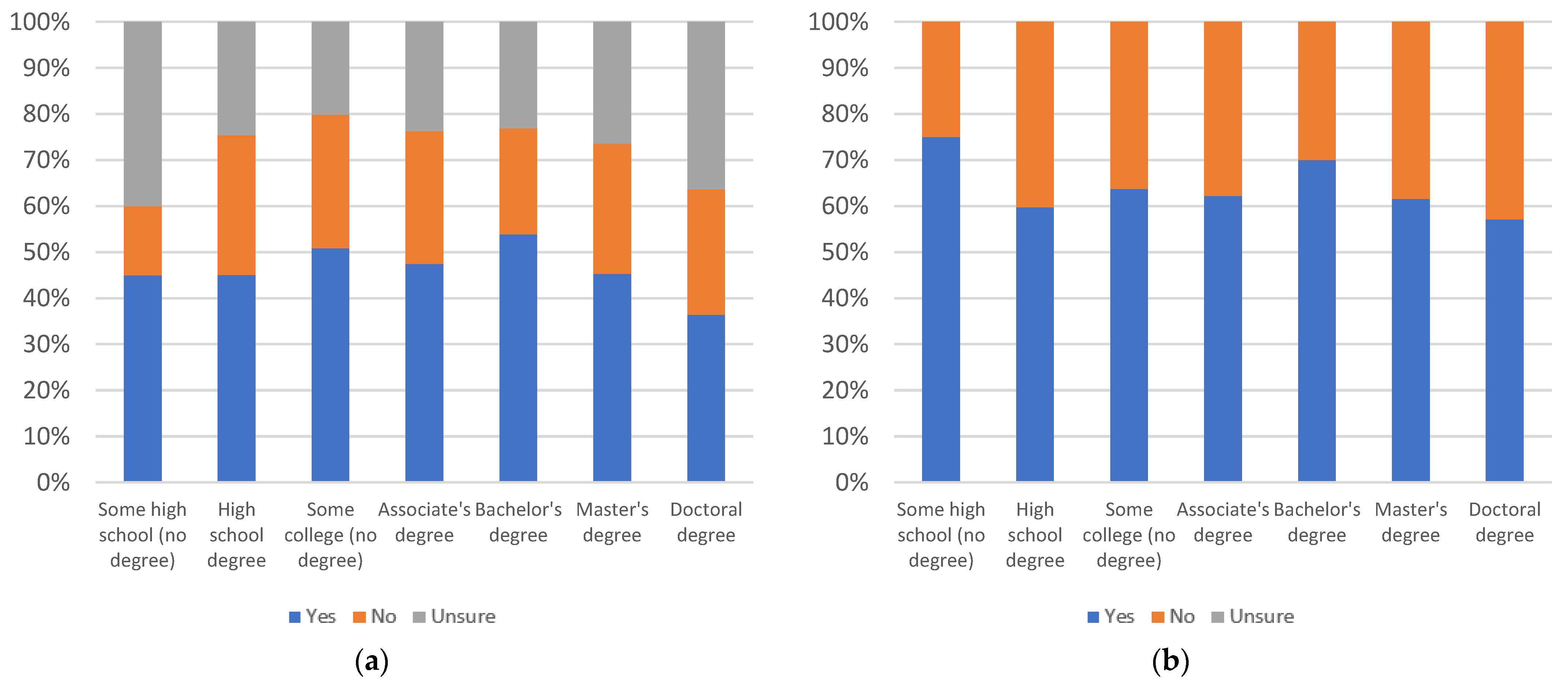 Information 13 00516 g095