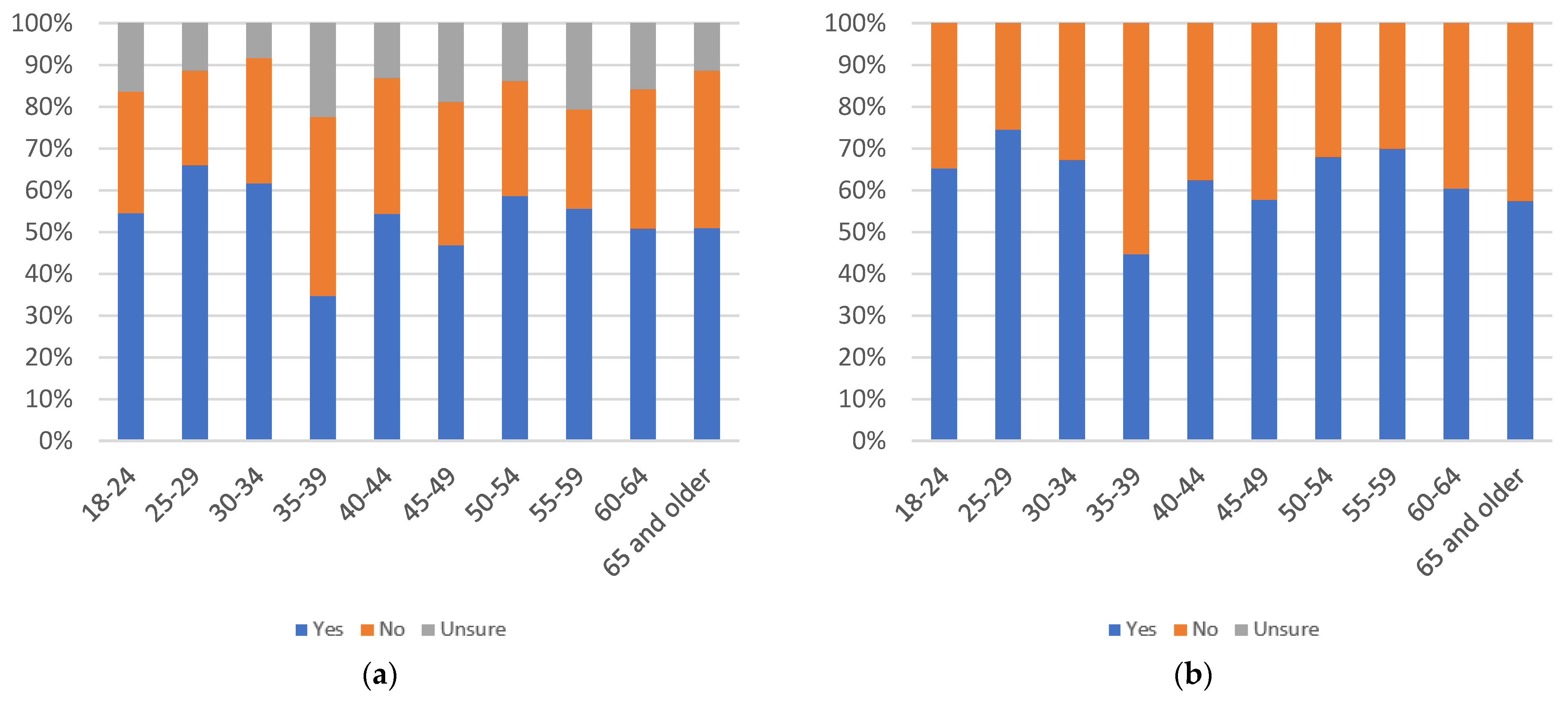 Information 13 00516 g097