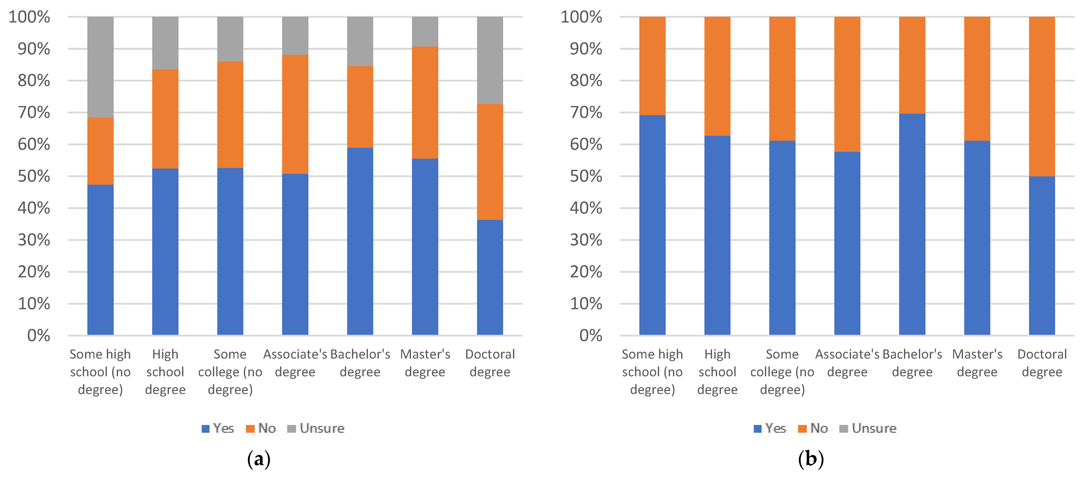 Information 13 00516 g098