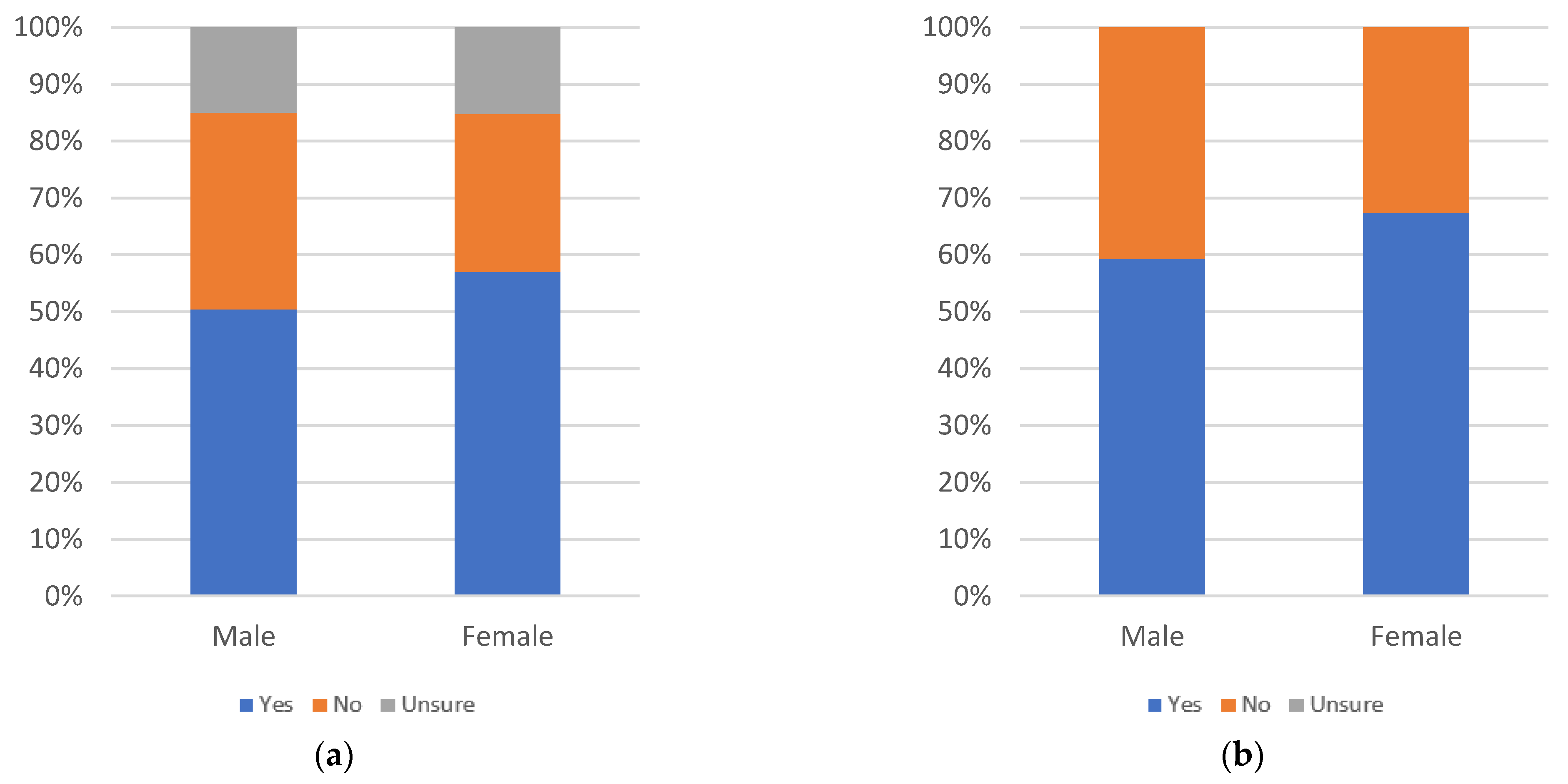 Information 13 00516 g099