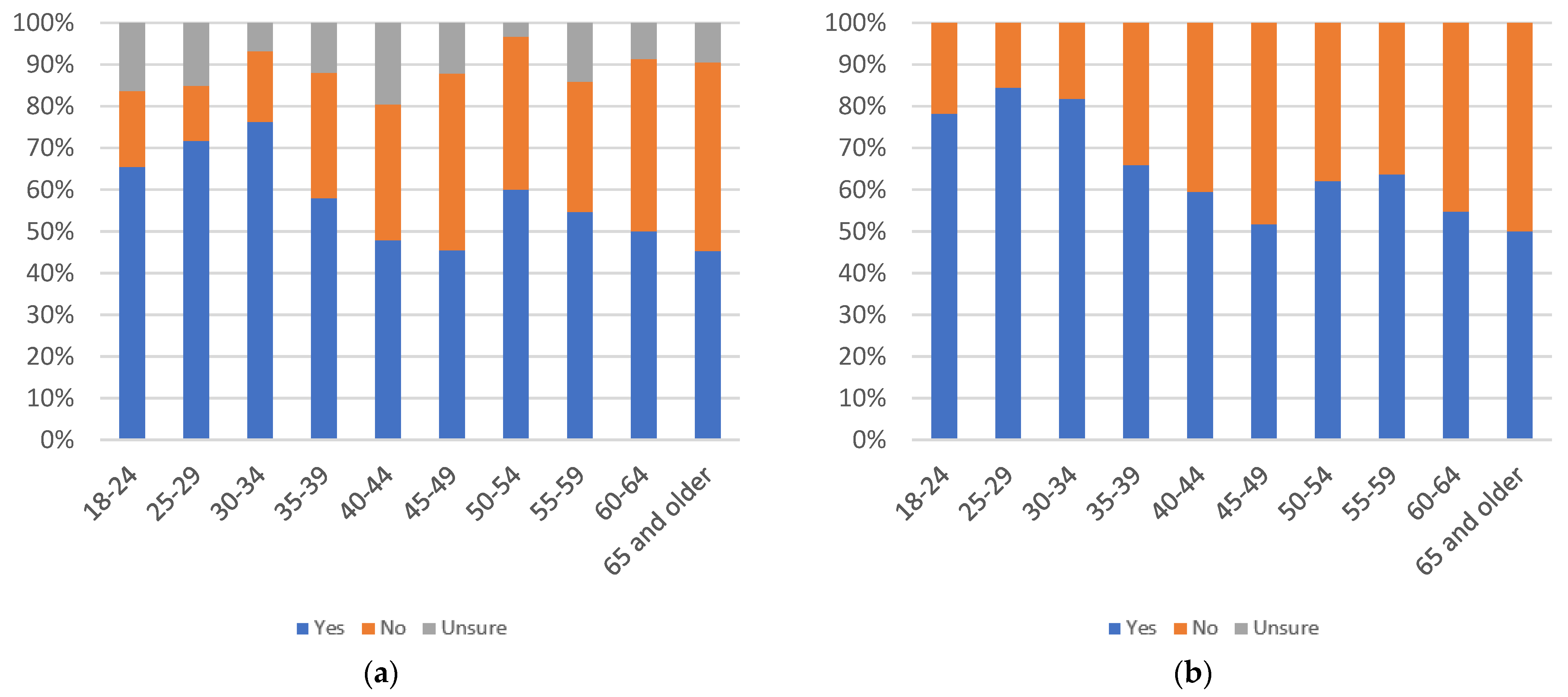 Information 13 00516 g101