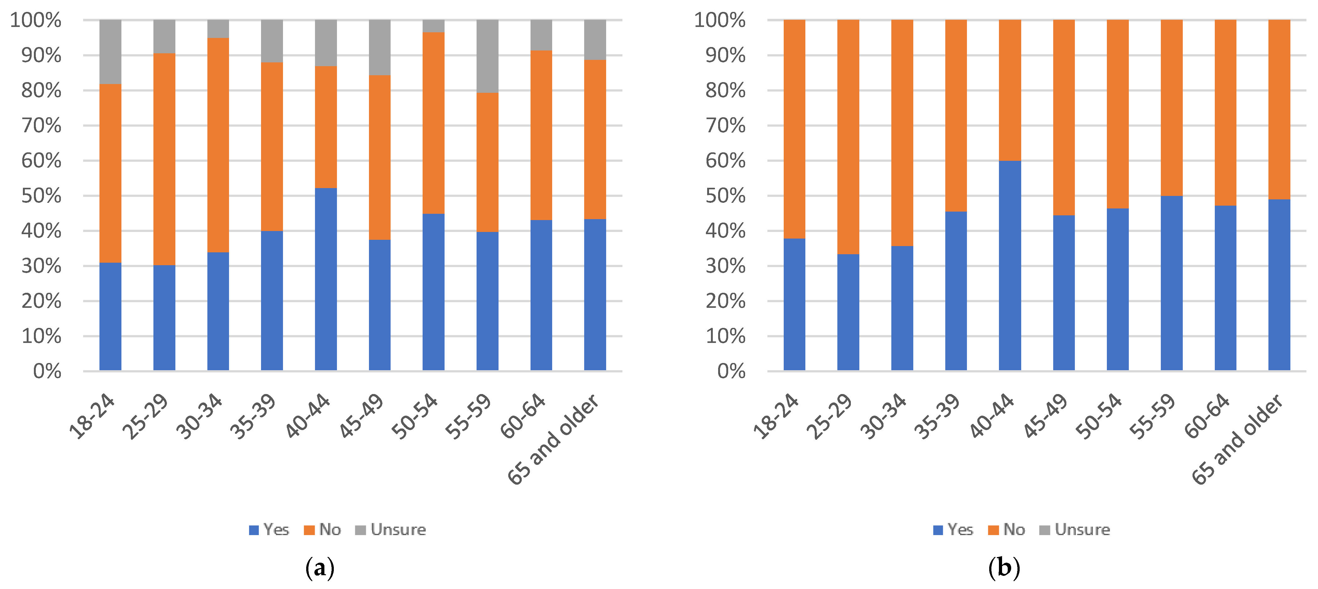 Information 13 00516 g104