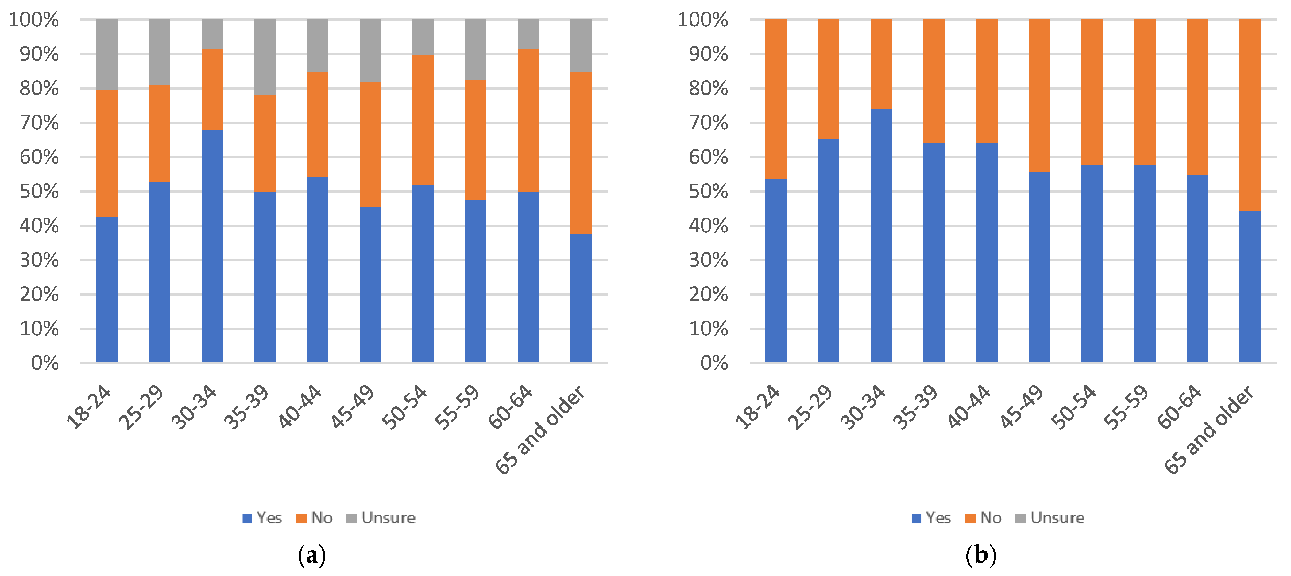Information 13 00516 g107
