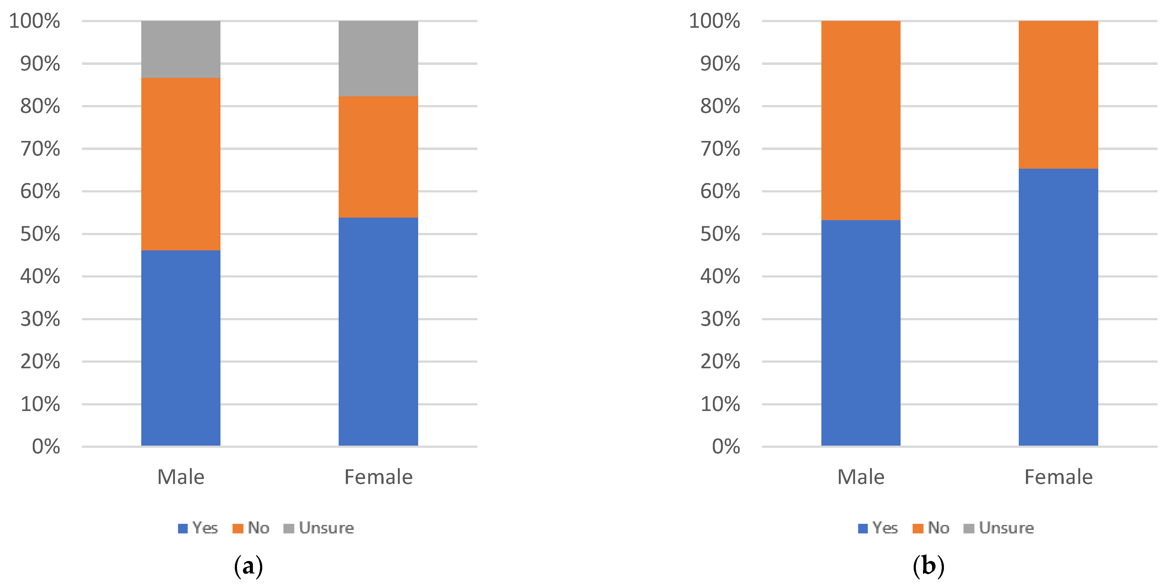 Information 13 00516 g109