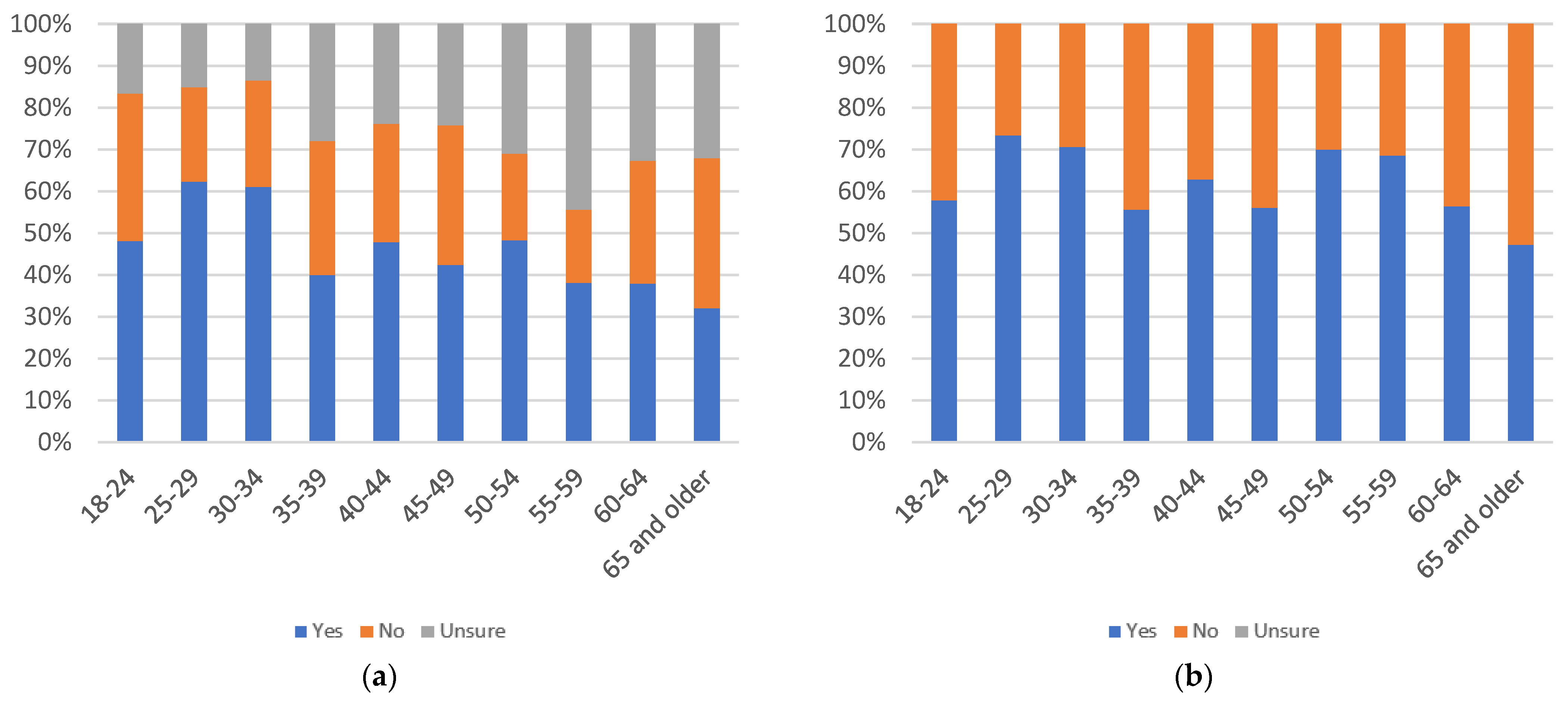 Information 13 00516 g110