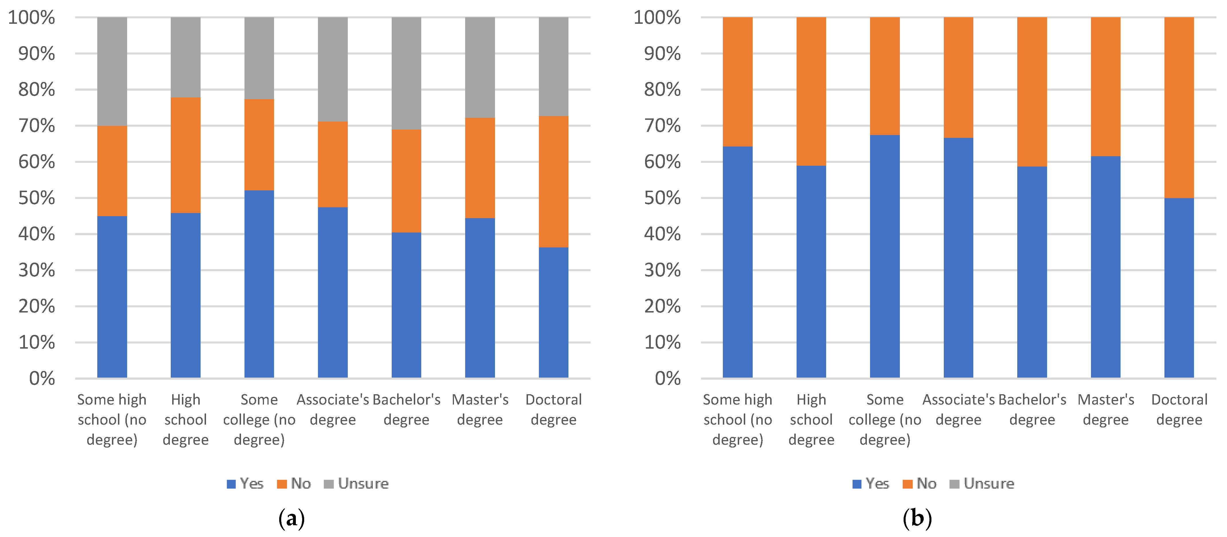 Information 13 00516 g111