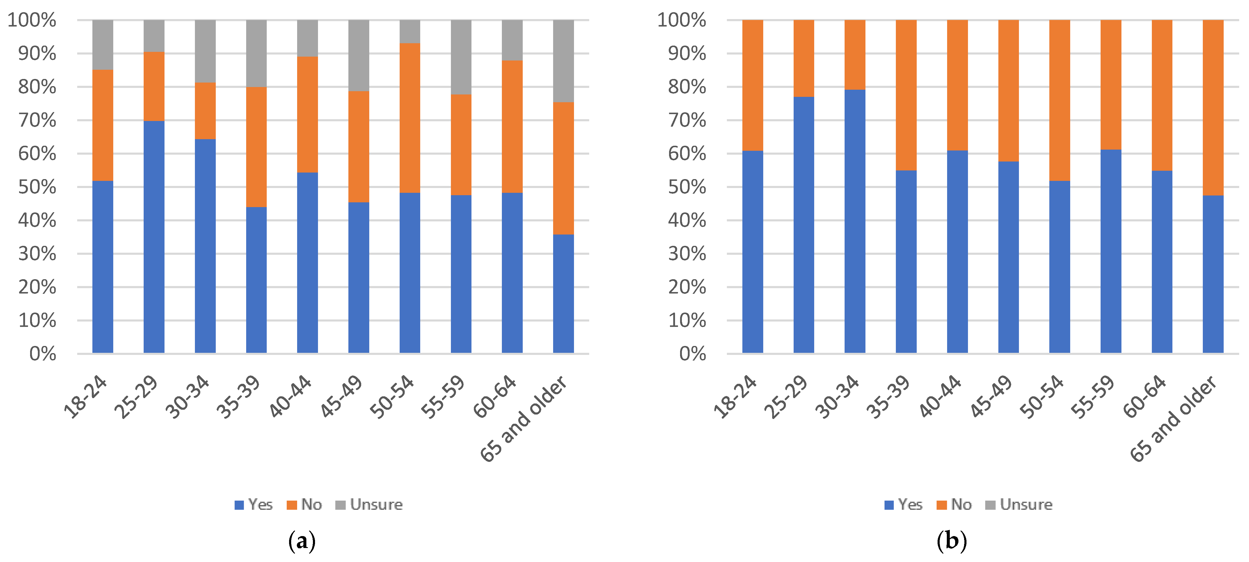 Information 13 00516 g113