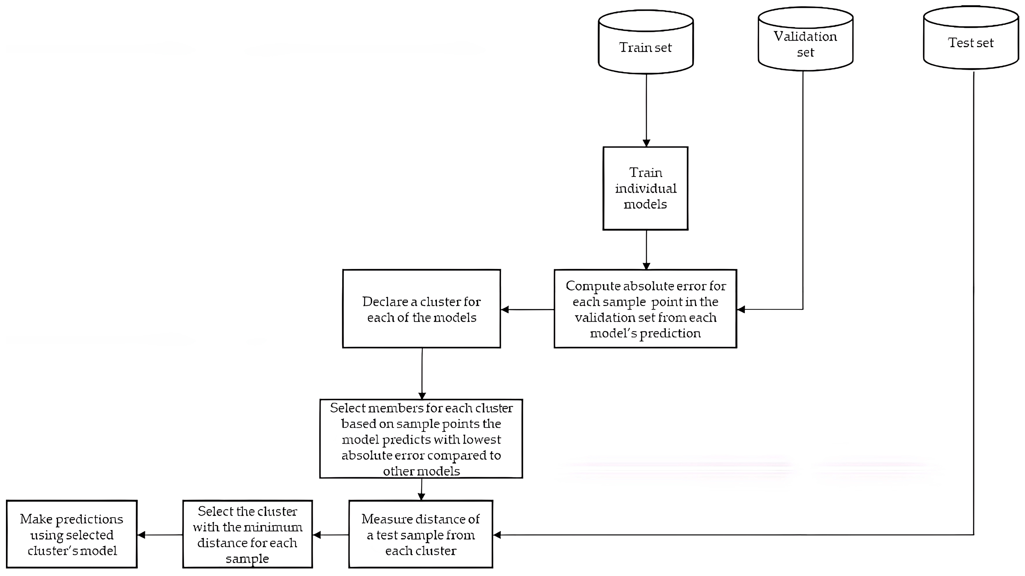 Information 13 00519 g001 Information 13 00519 g001
