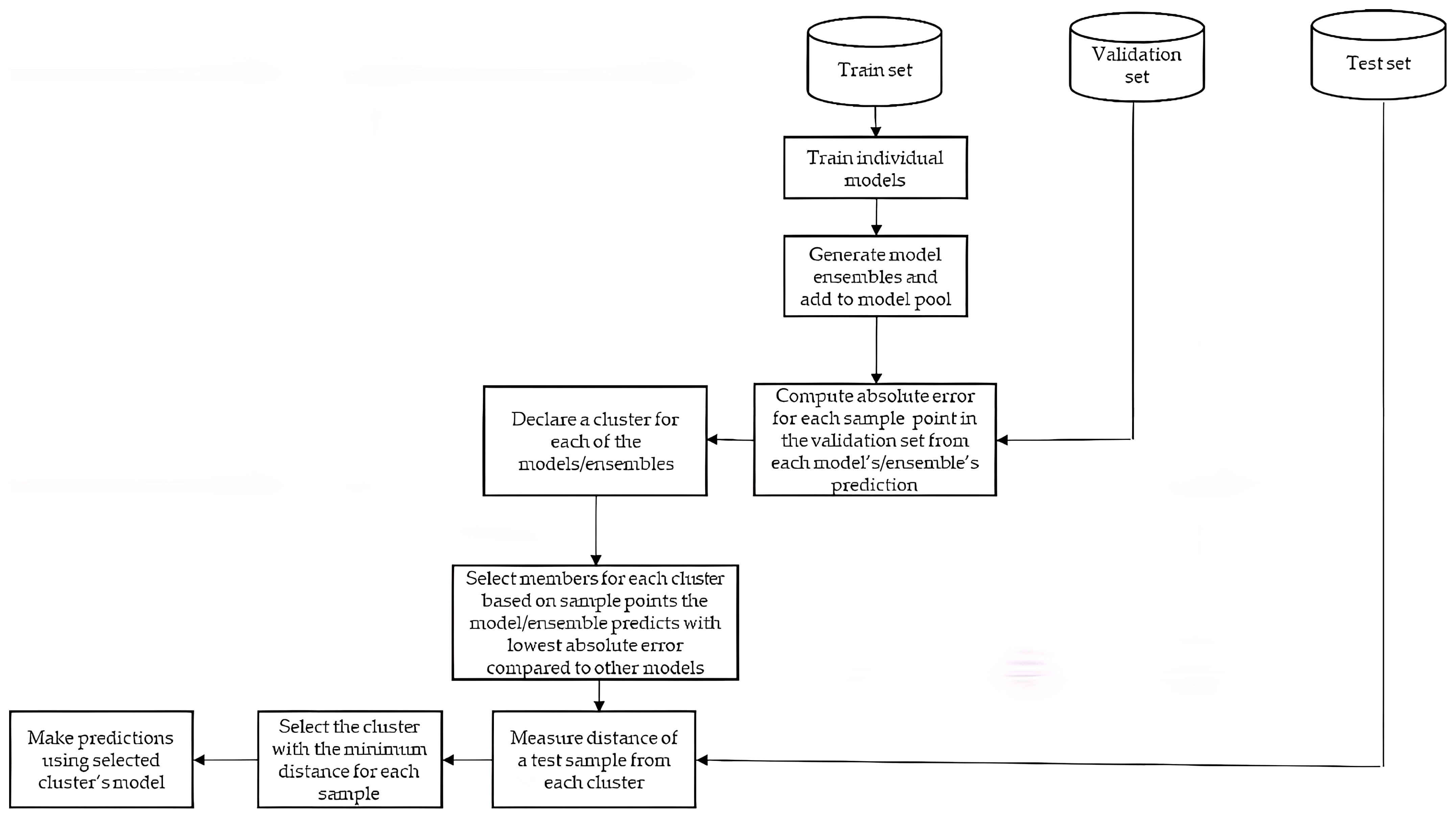 Information 13 00519 g002 Information 13 00519 g002