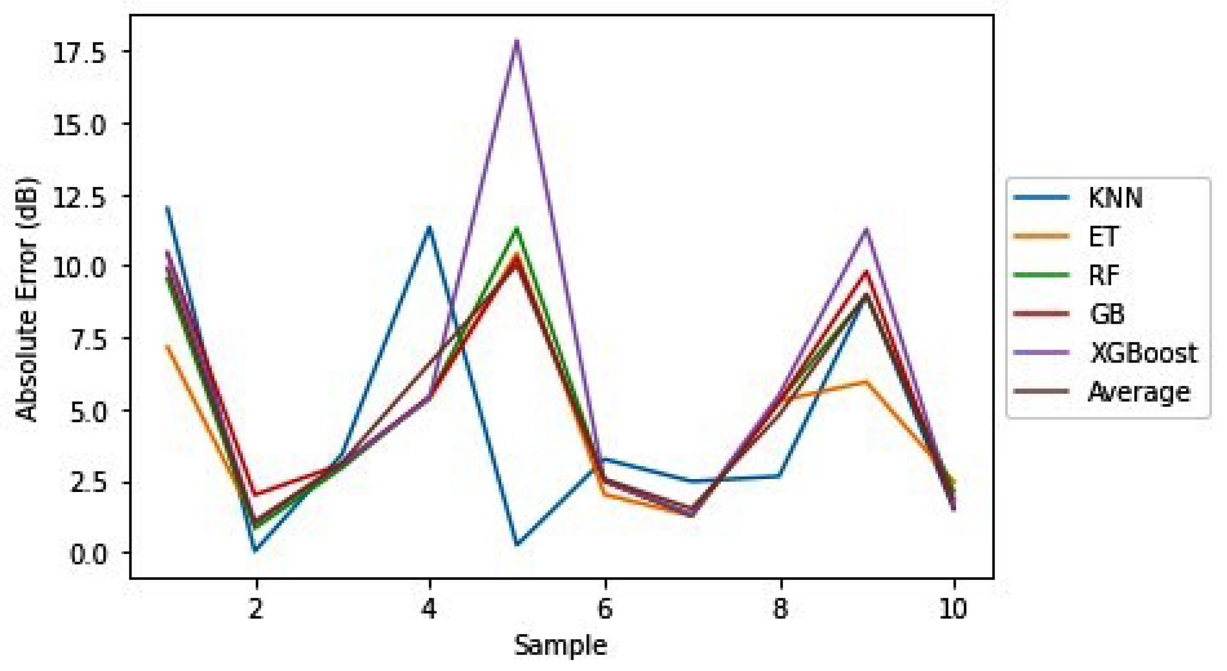 Information 13 00519 g003 Information 13 00519 g003