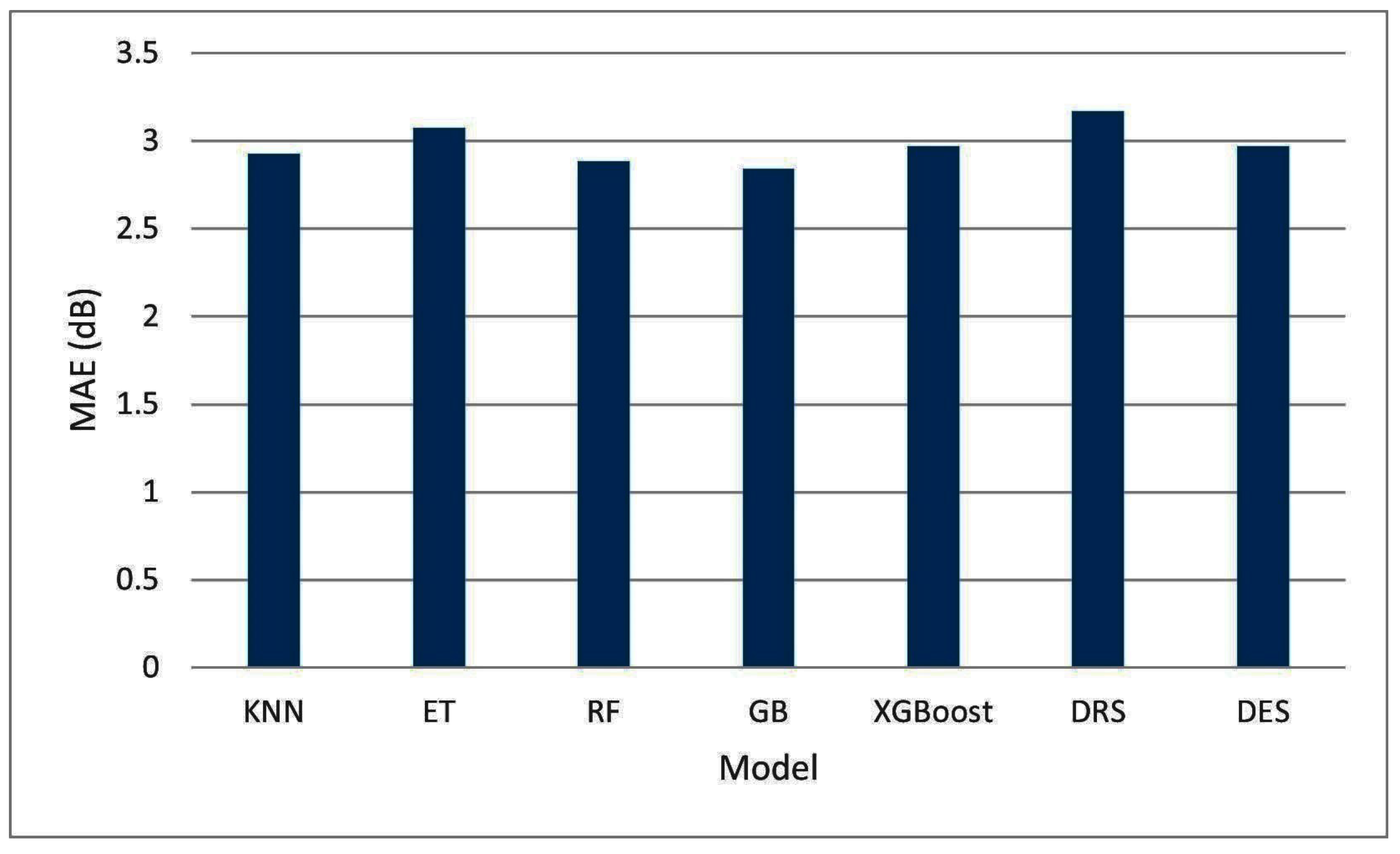 Information 13 00519 g004 Information 13 00519 g004