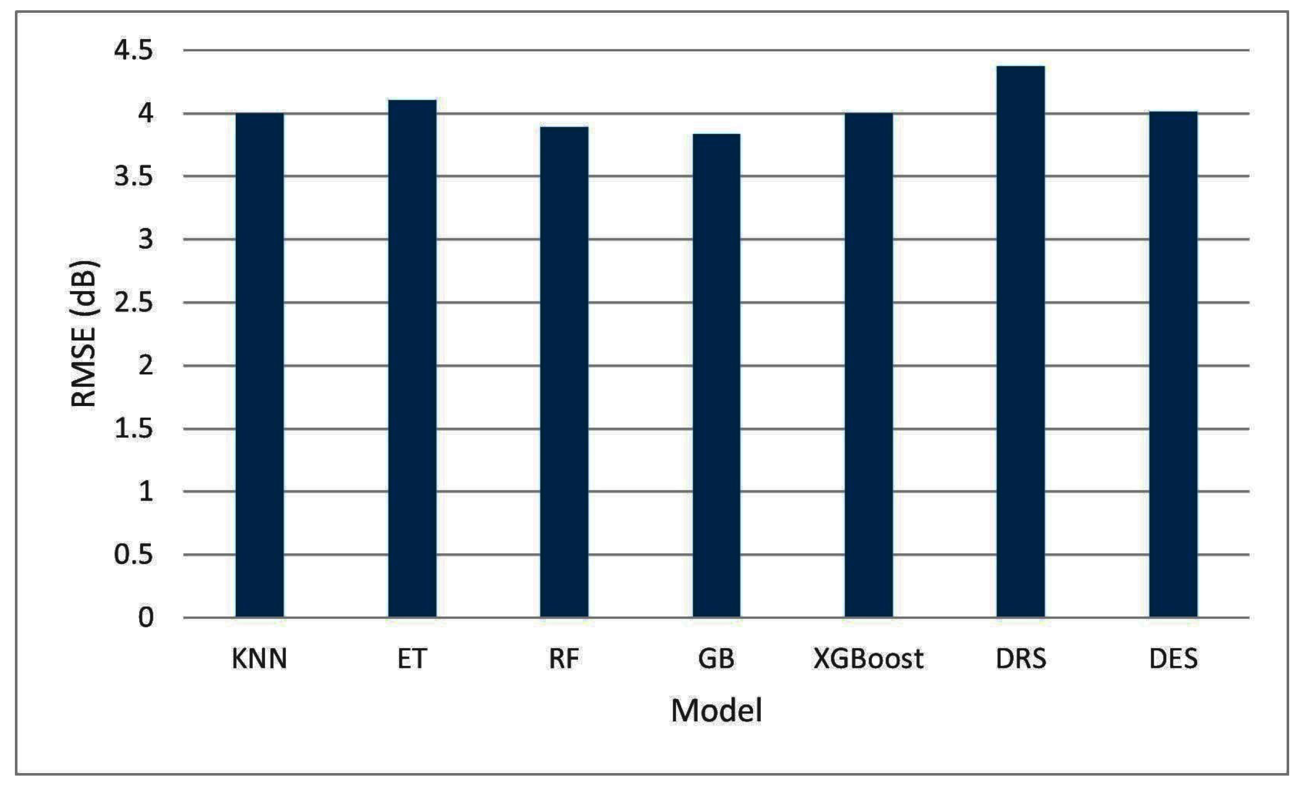 Information 13 00519 g005 Information 13 00519 g005