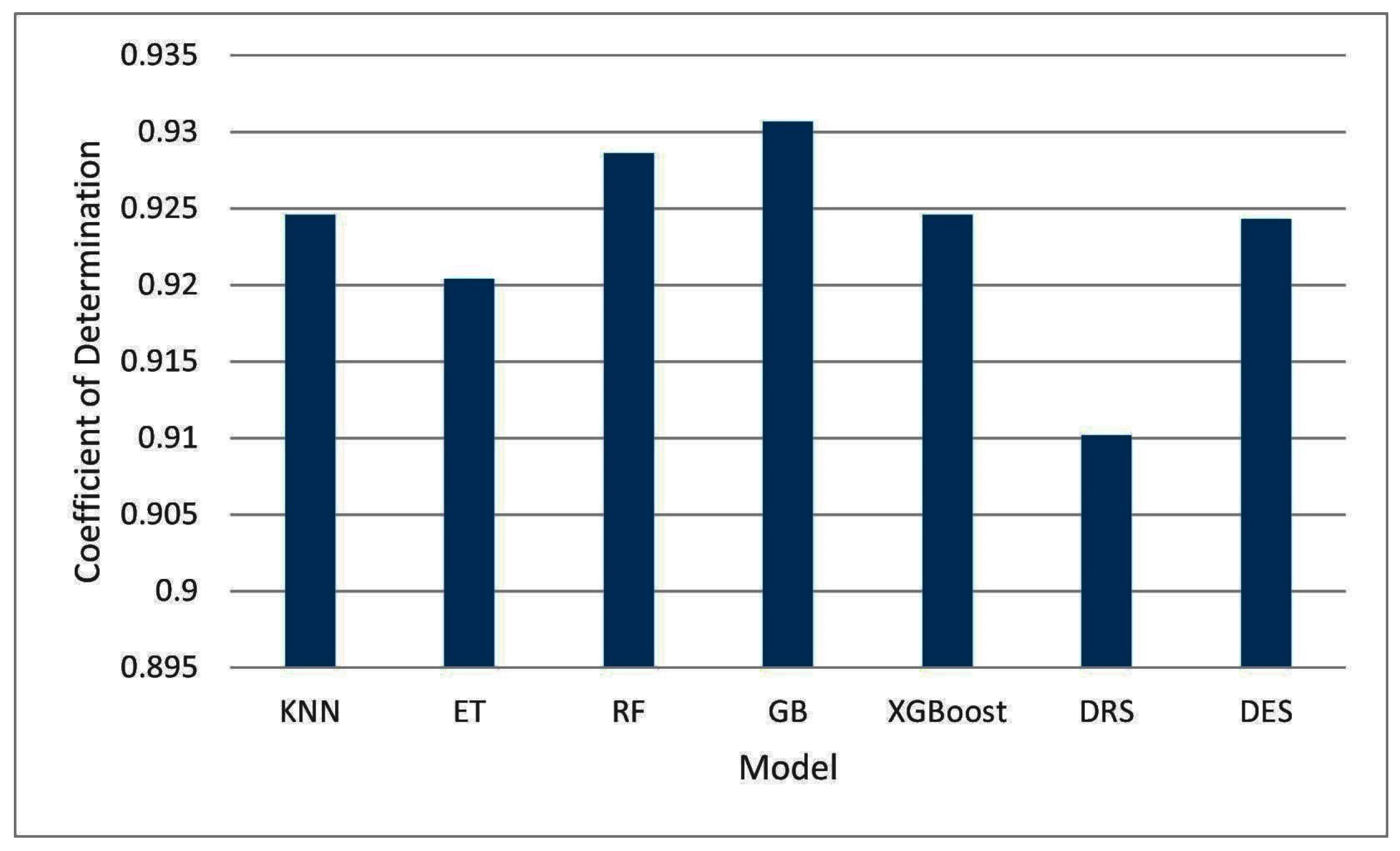 Information 13 00519 g007 Information 13 00519 g007