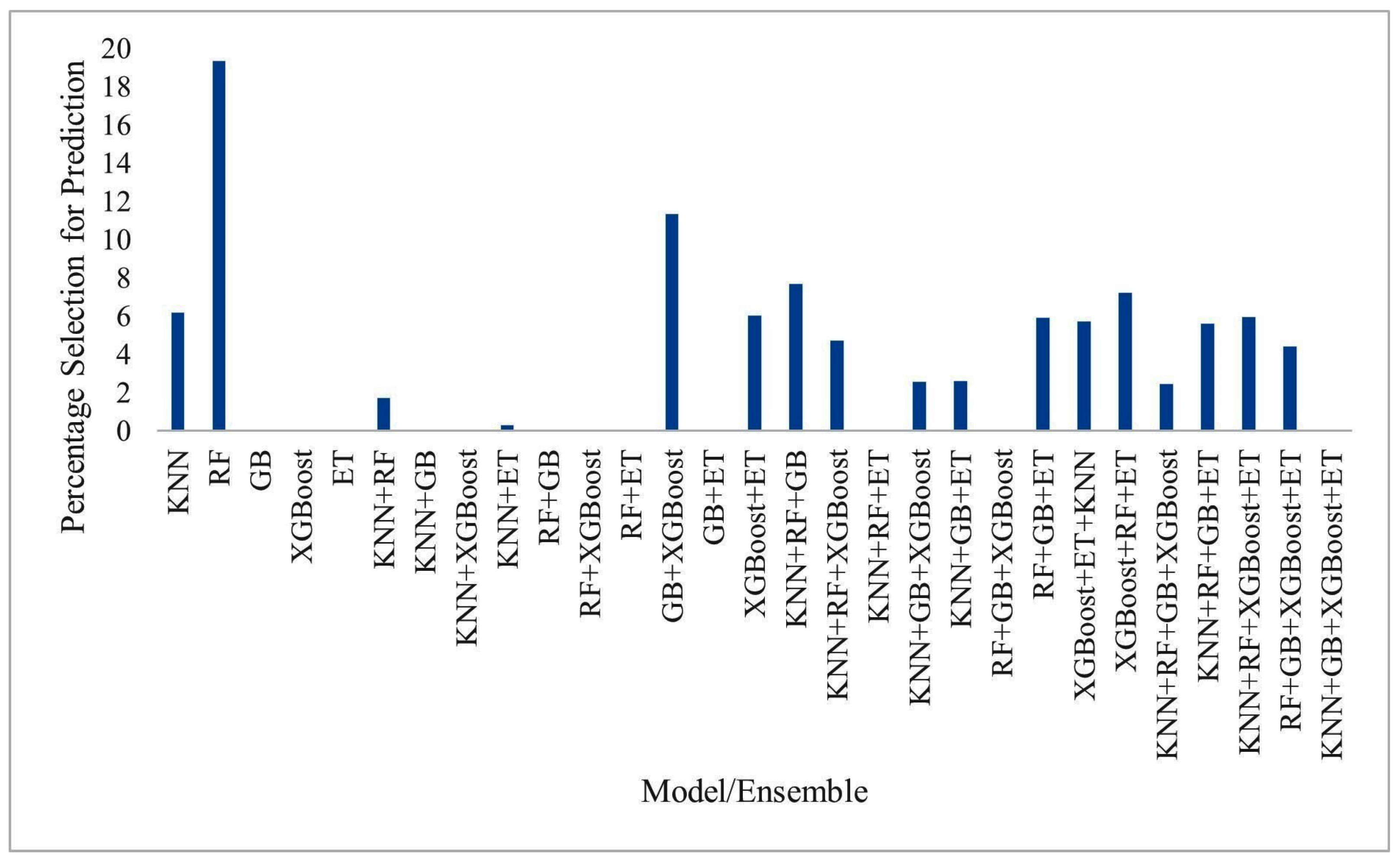 Information 13 00519 g009 Information 13 00519 g009