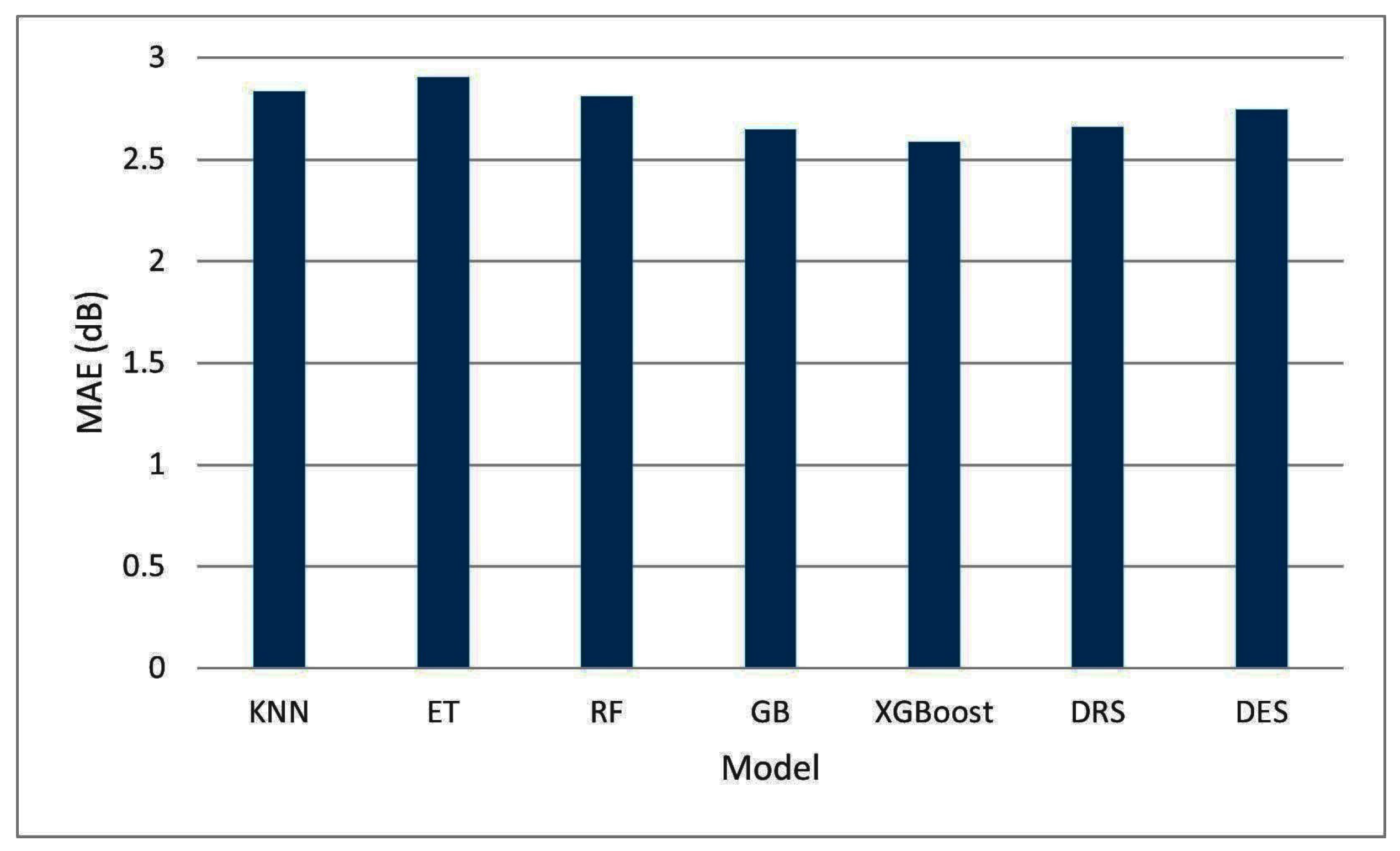 Information 13 00519 g010 Information 13 00519 g010