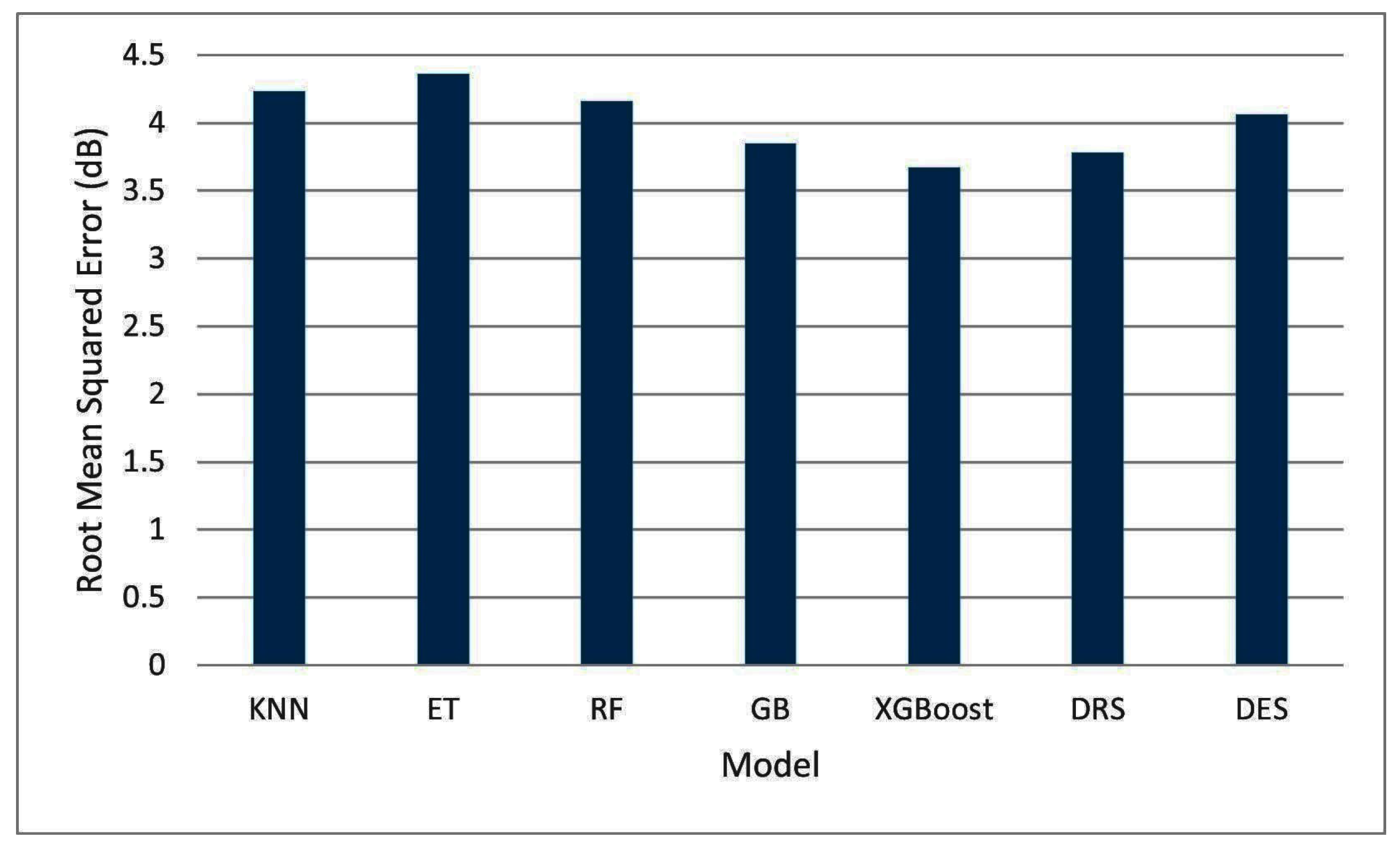 Information 13 00519 g011 Information 13 00519 g011