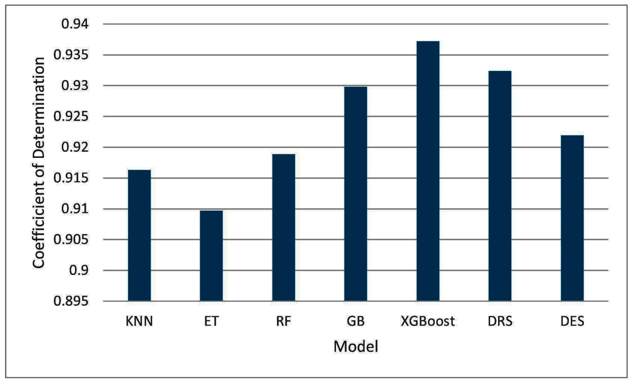 Information 13 00519 g013 Information 13 00519 g013