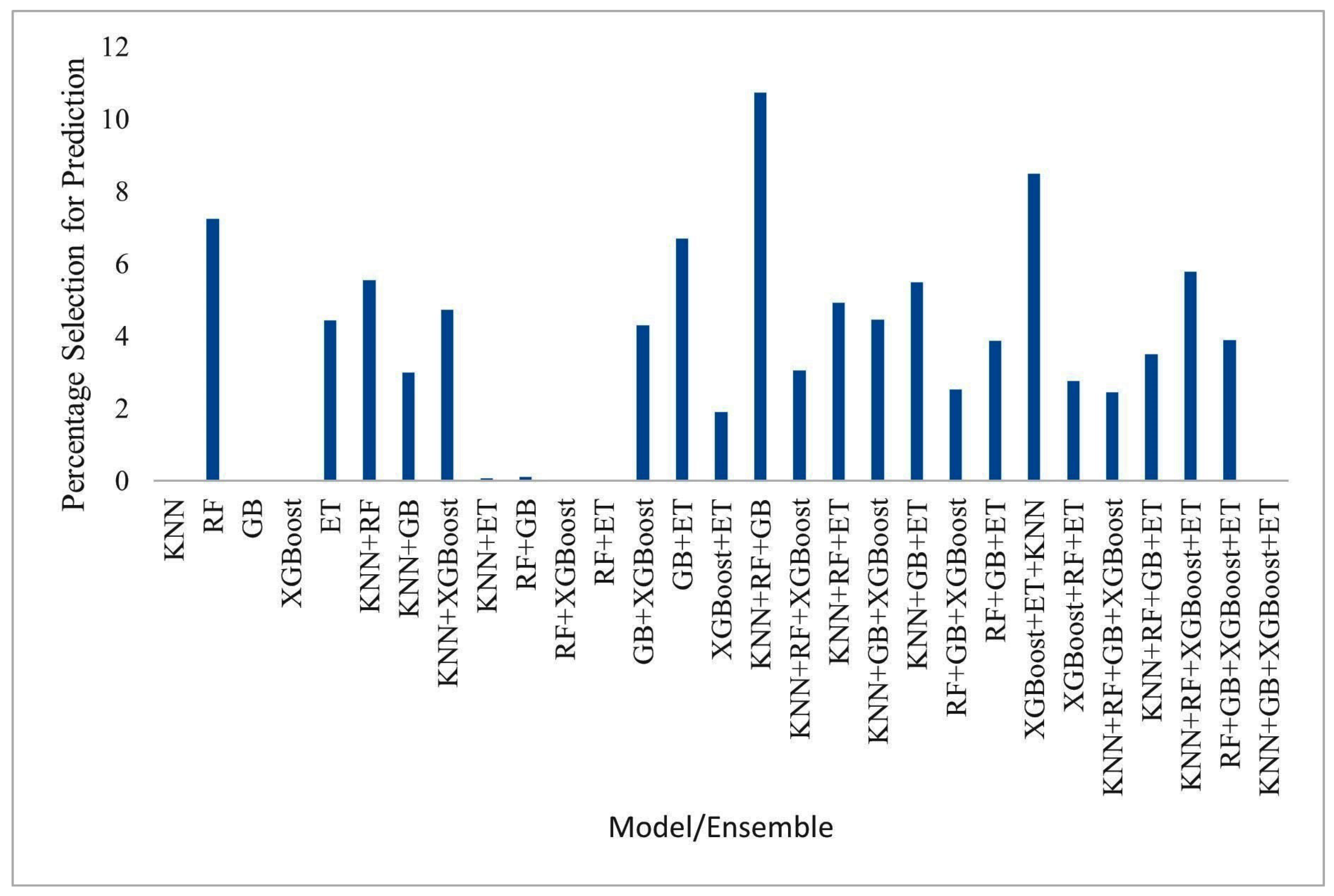 Information 13 00519 g015 Information 13 00519 g015