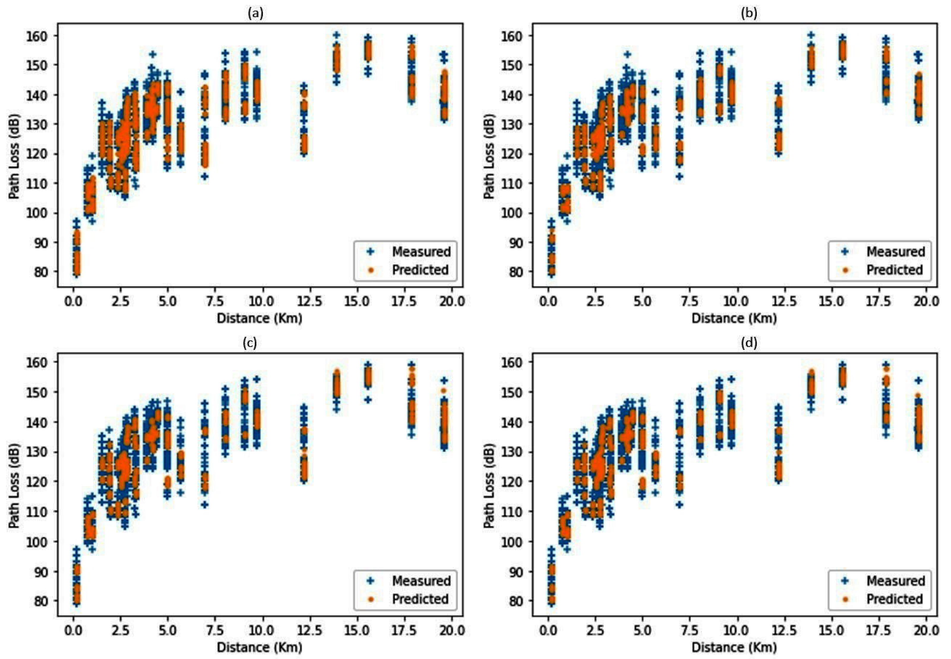Information 13 00519 g016 Information 13 00519 g016