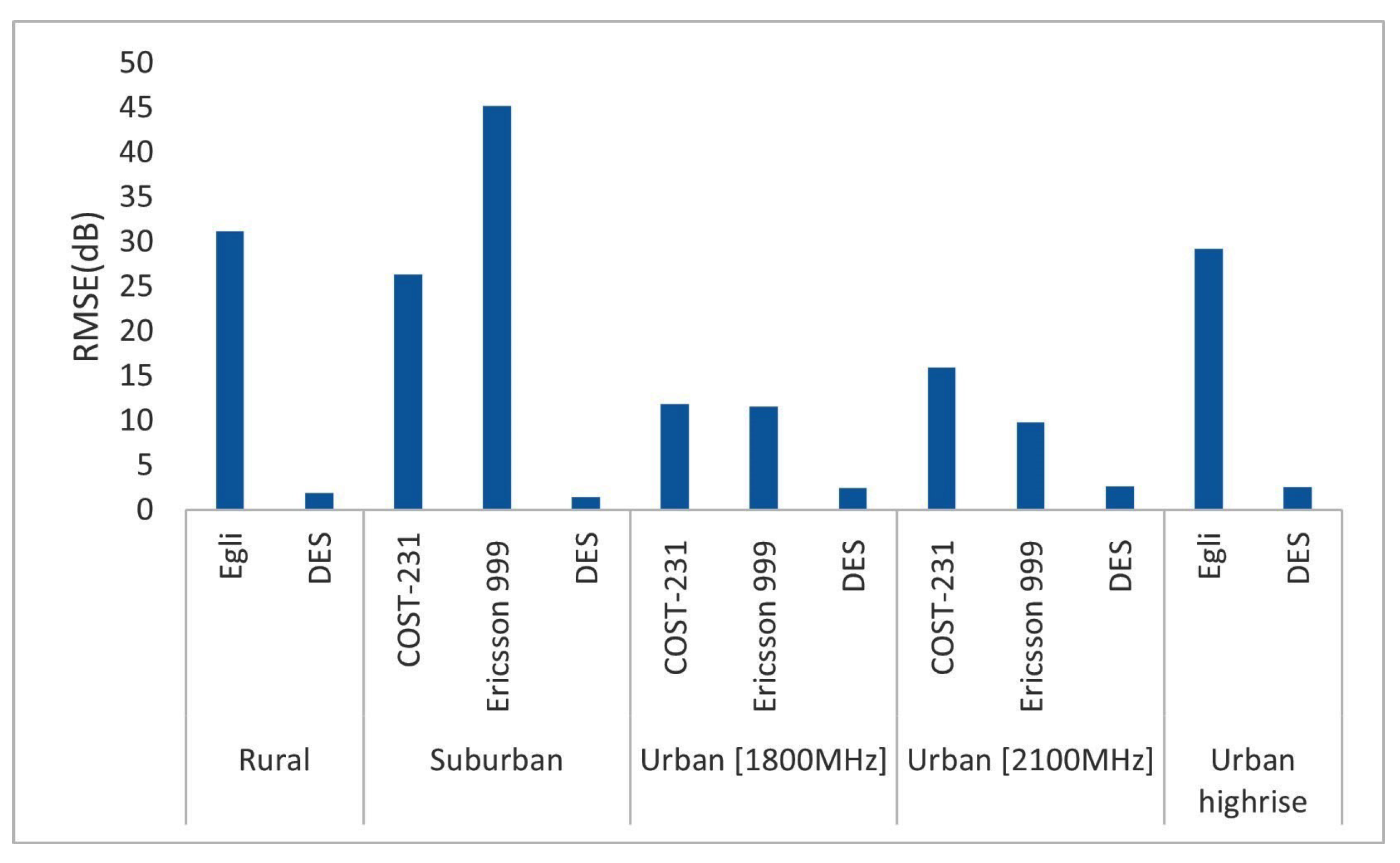 Information 13 00519 g021 Information 13 00519 g021