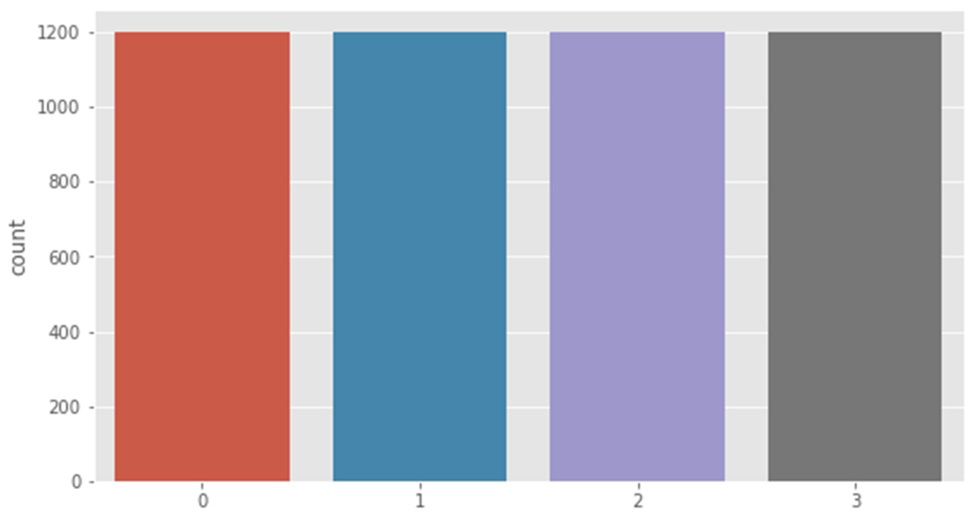 Information 13 00520 g001