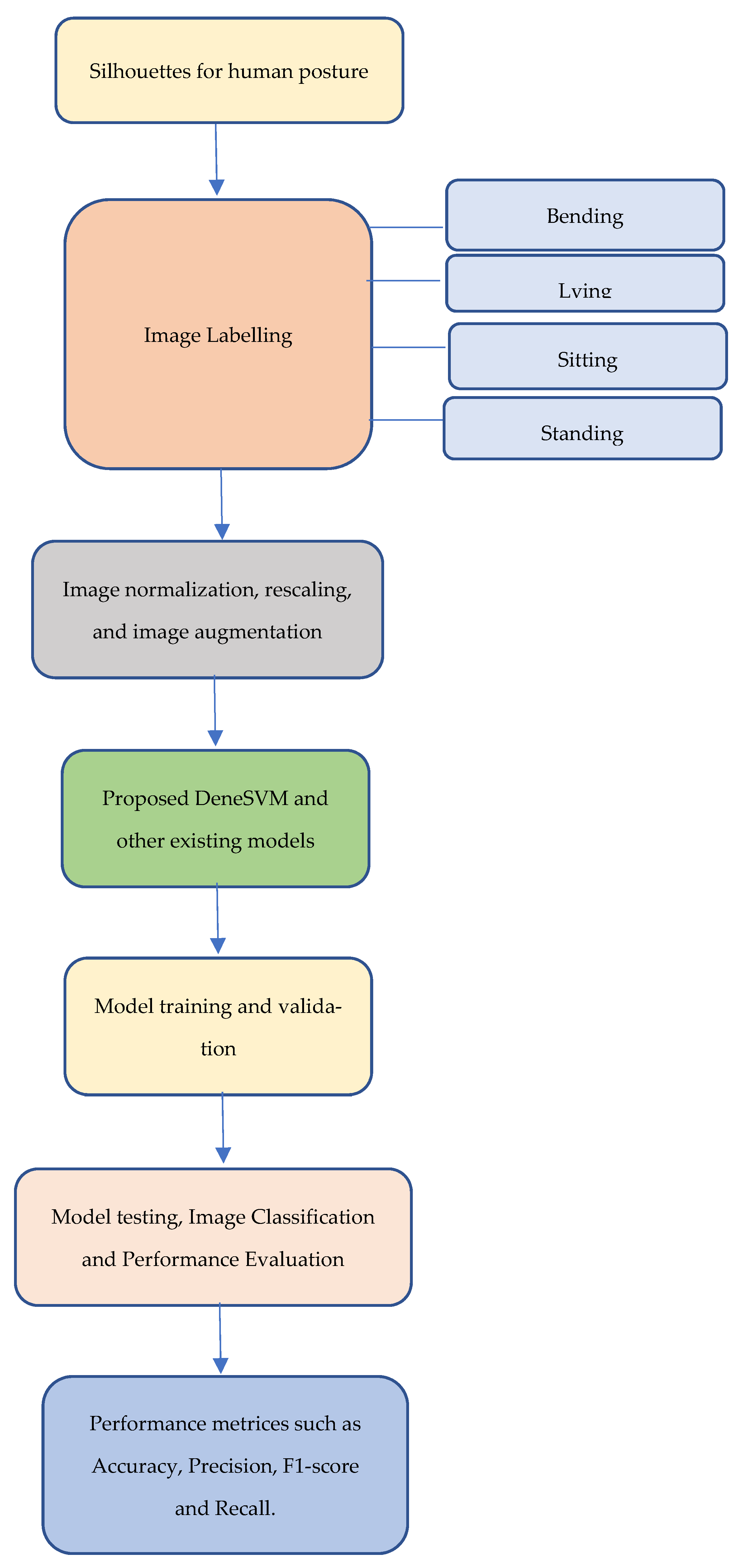 Information 13 00520 g002