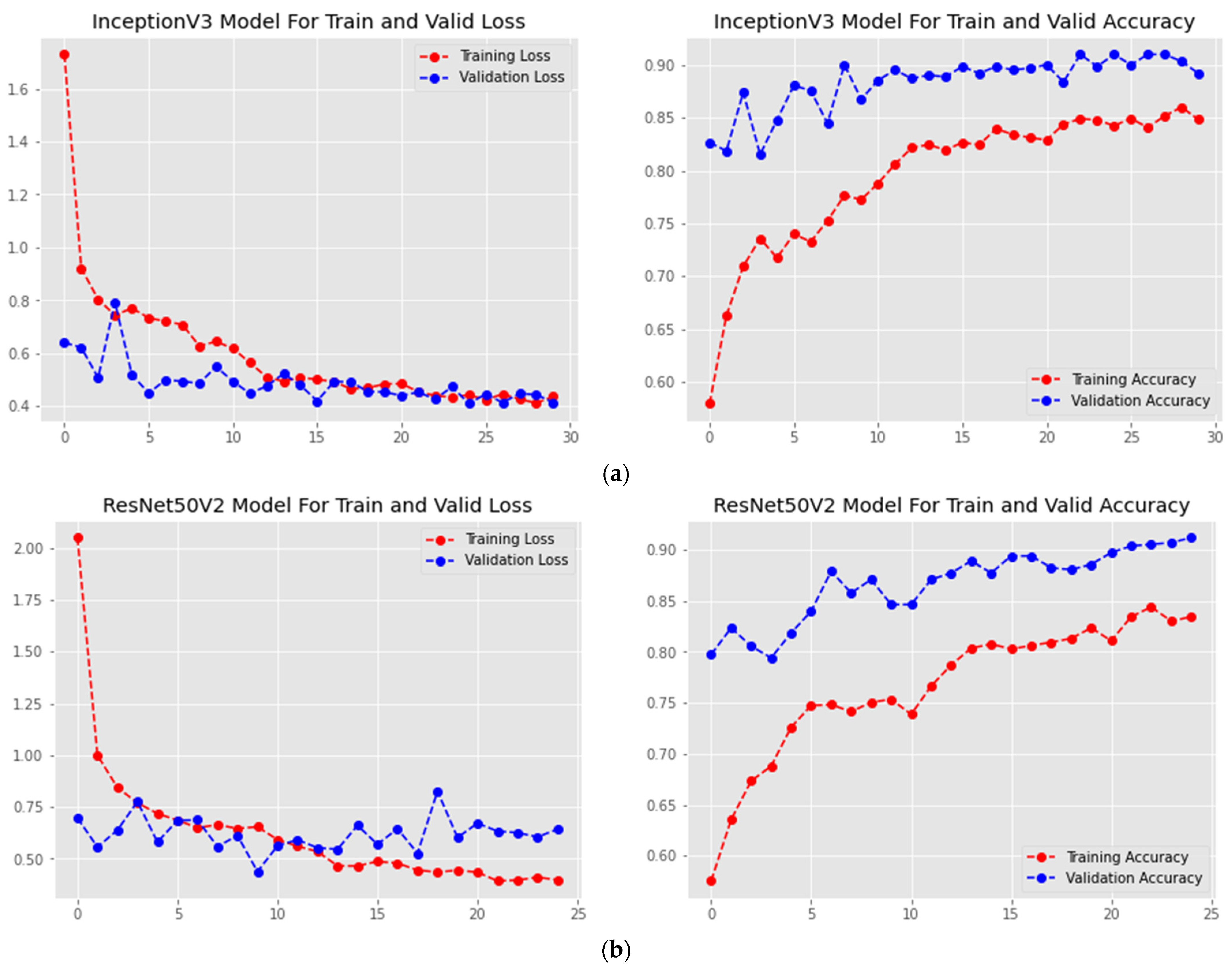 Information 13 00520 g003a