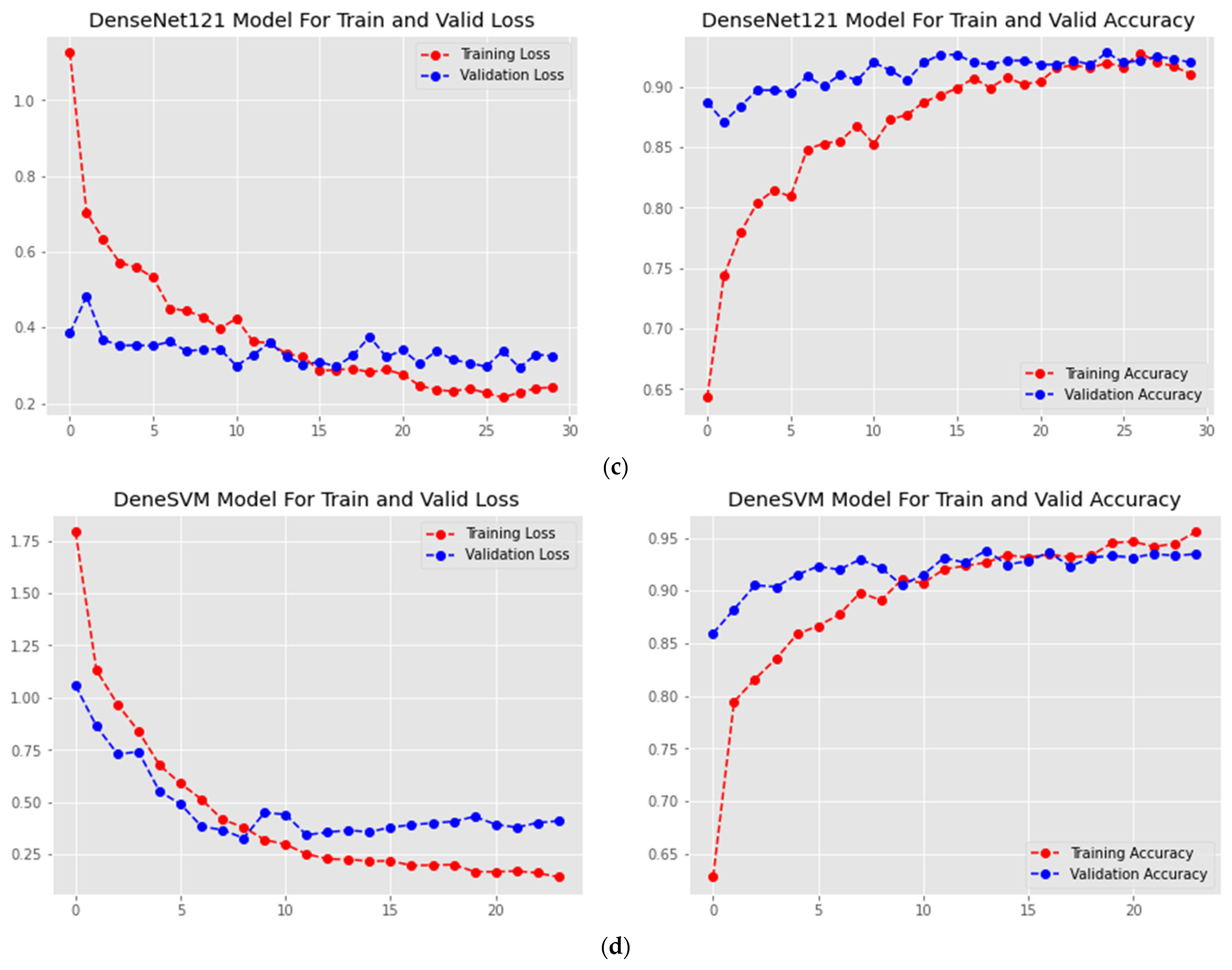 Information 13 00520 g003b
