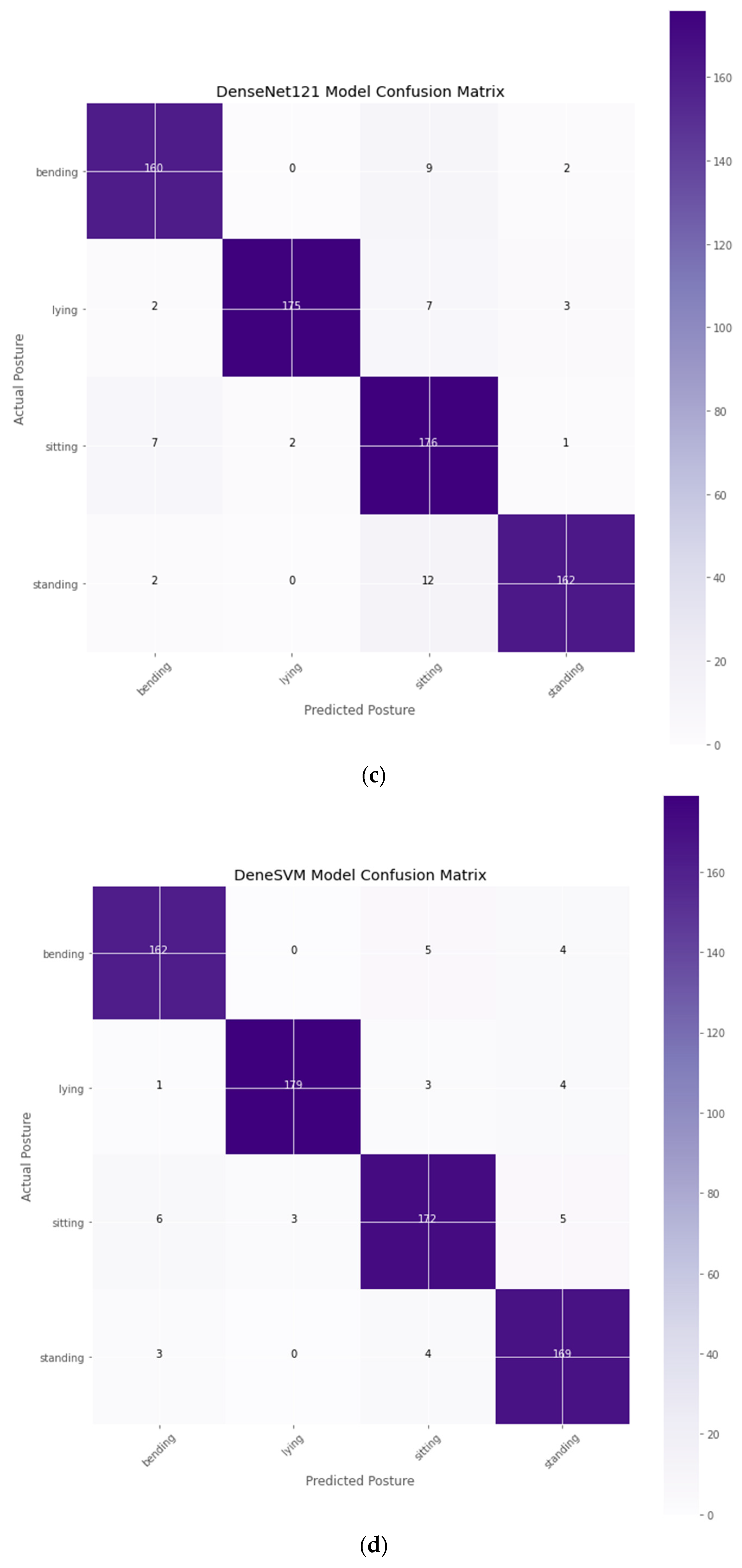 Information 13 00520 g004b