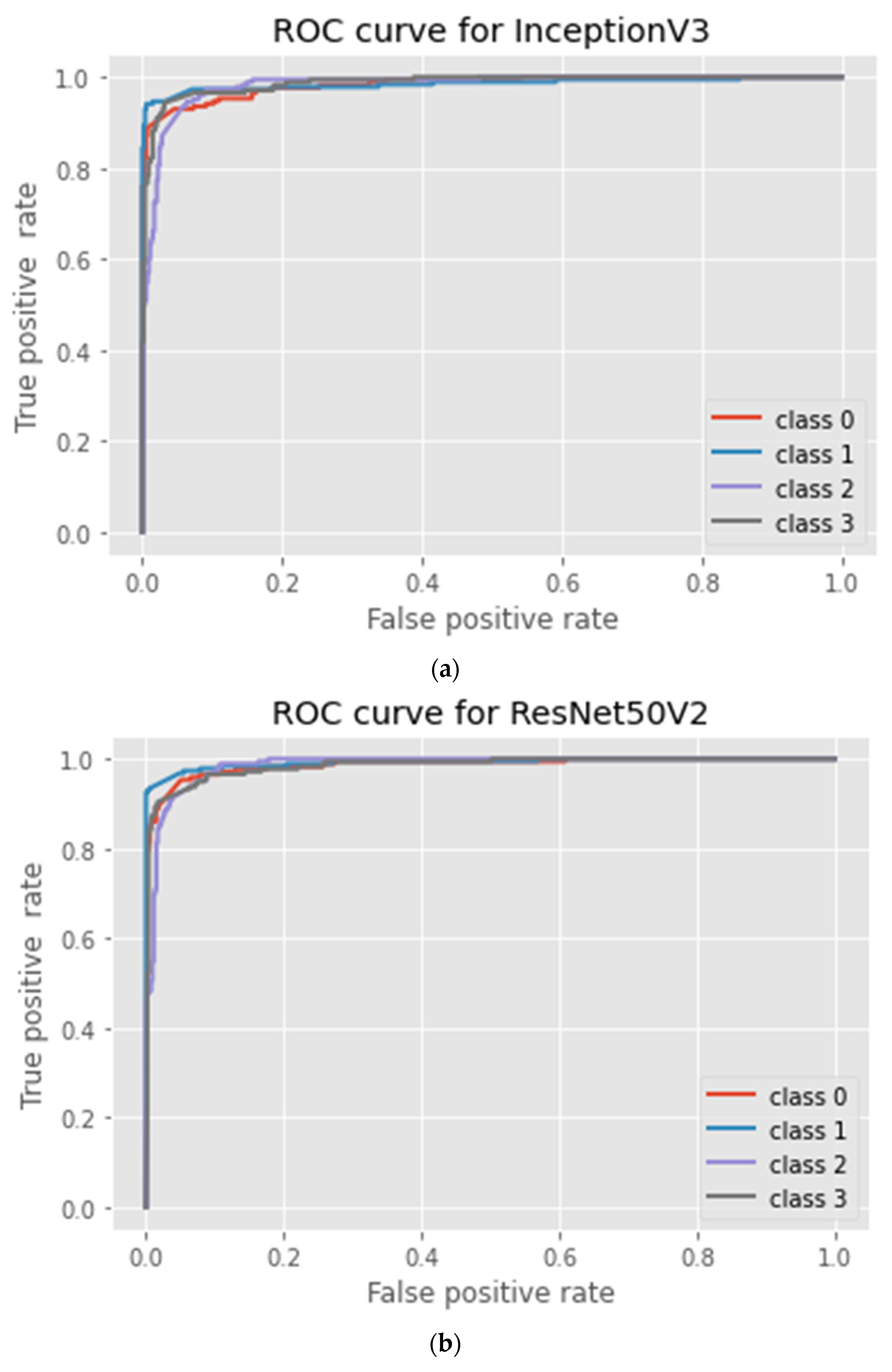 Information 13 00520 g005a