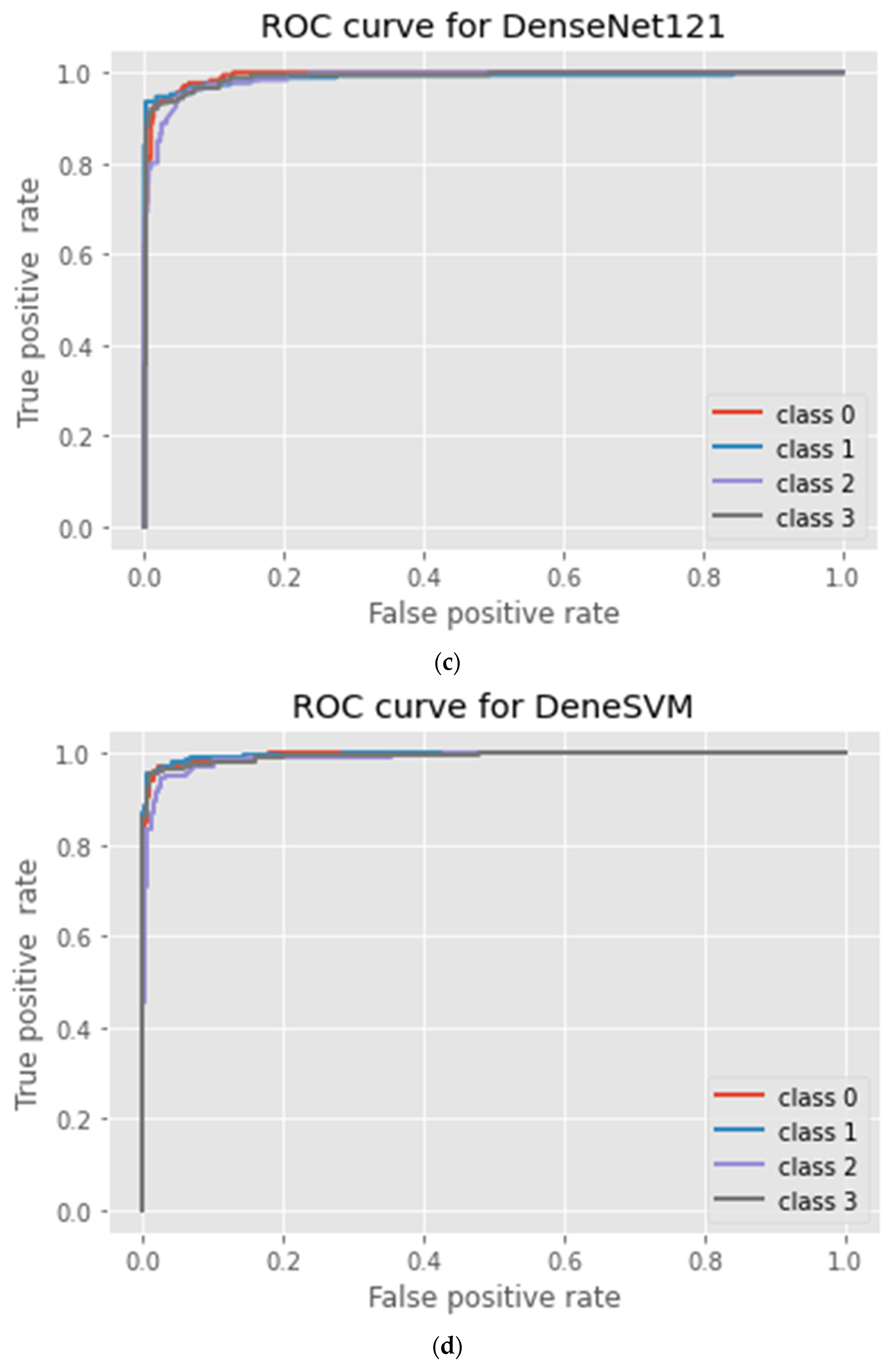Information 13 00520 g005b