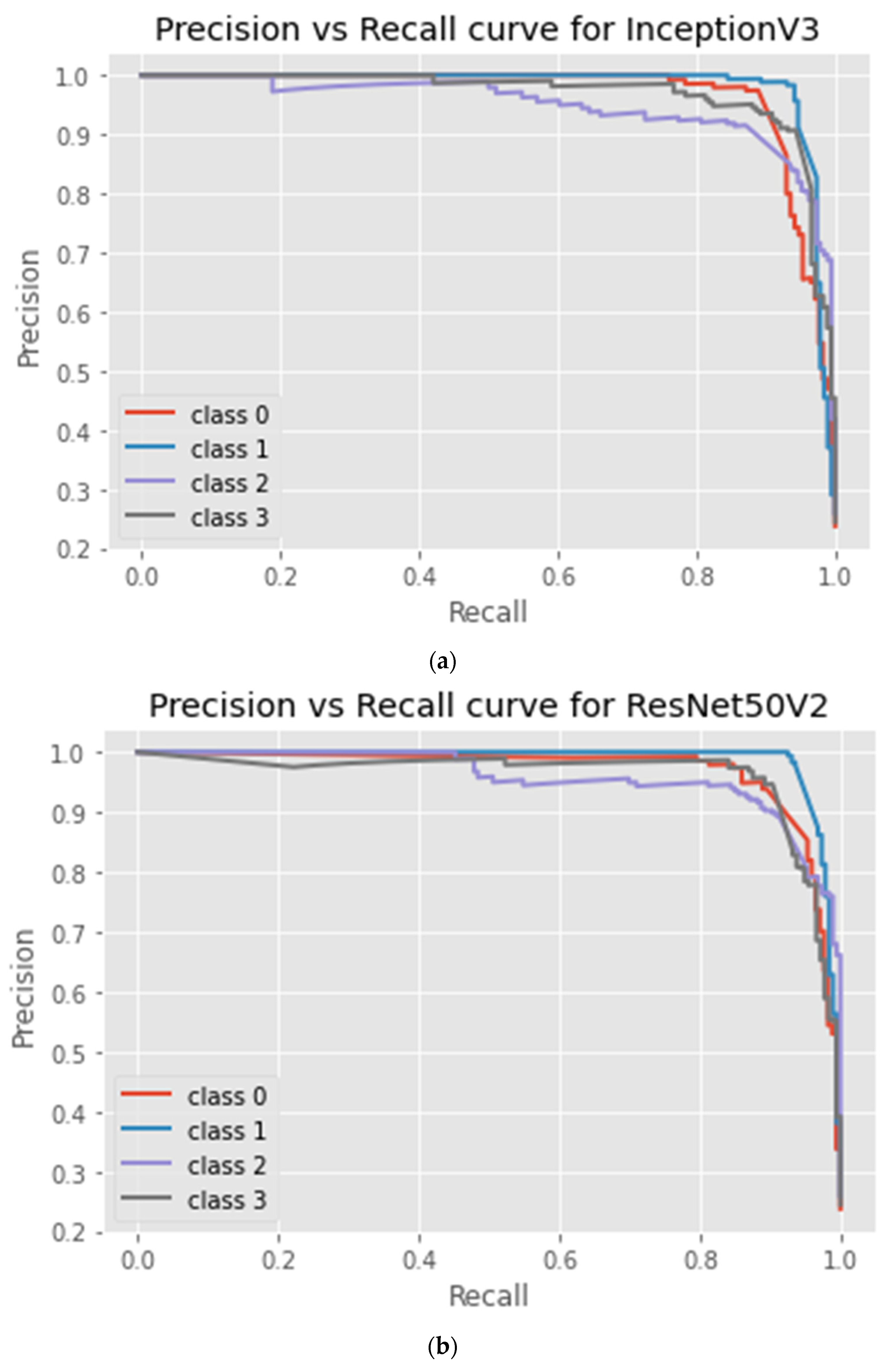 Information 13 00520 g006a