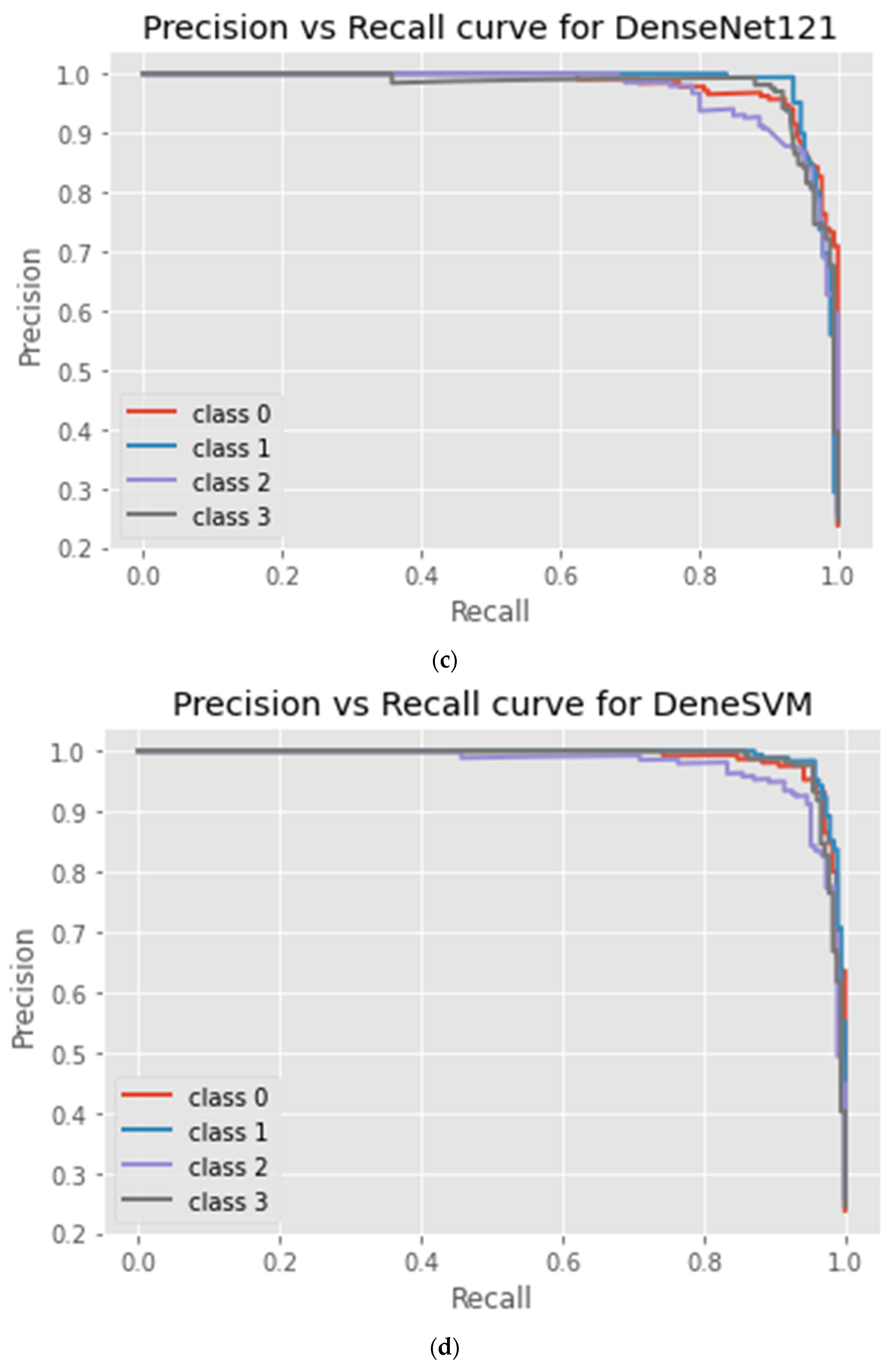Information 13 00520 g006b