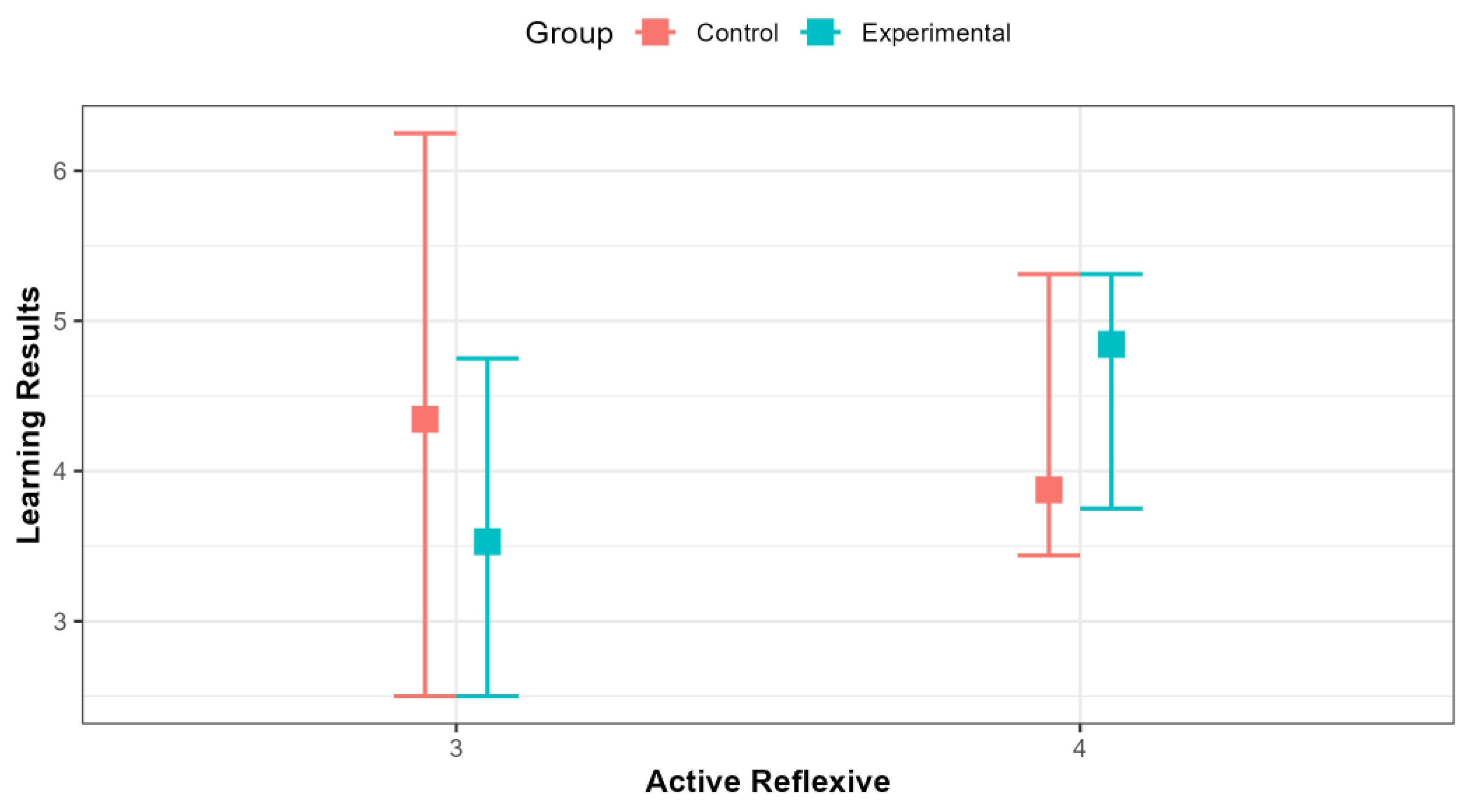 Information 13 00522 g004 Information 13 00522 g004