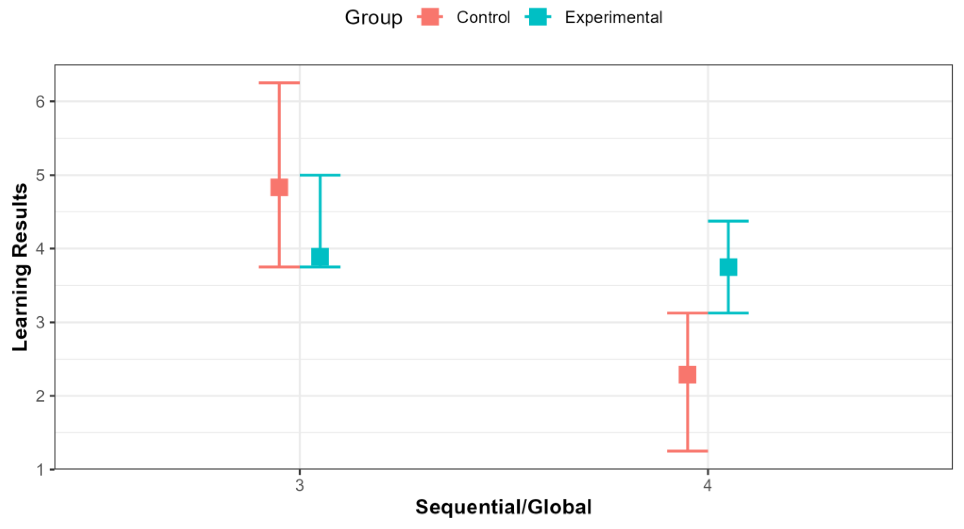 Information 13 00522 g005 Information 13 00522 g005