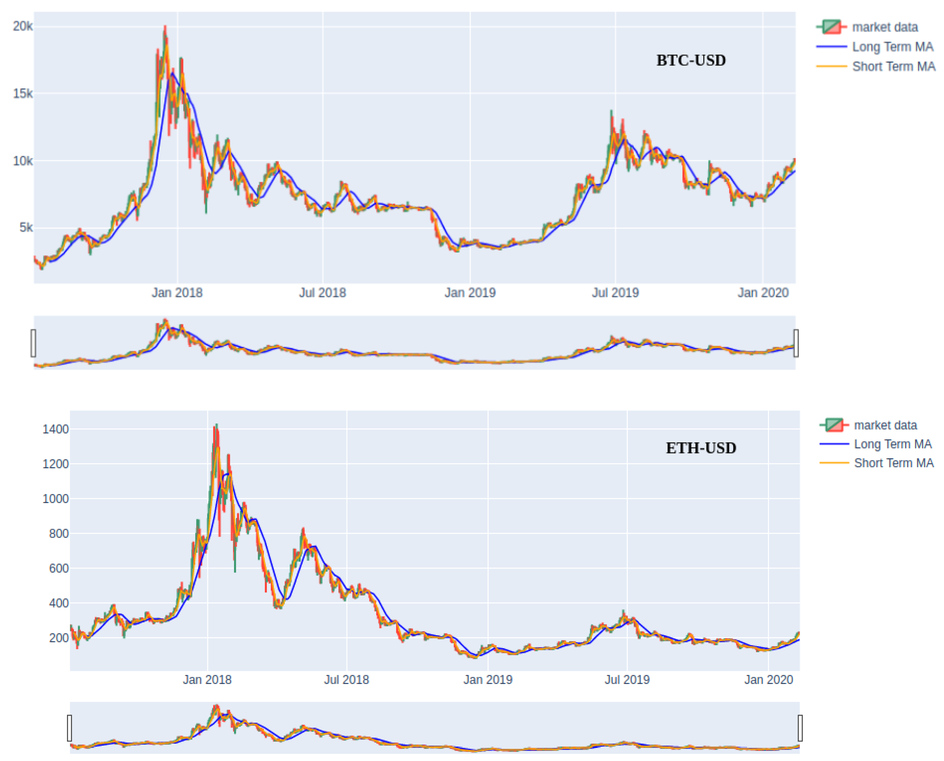 Information 13 00524 g002