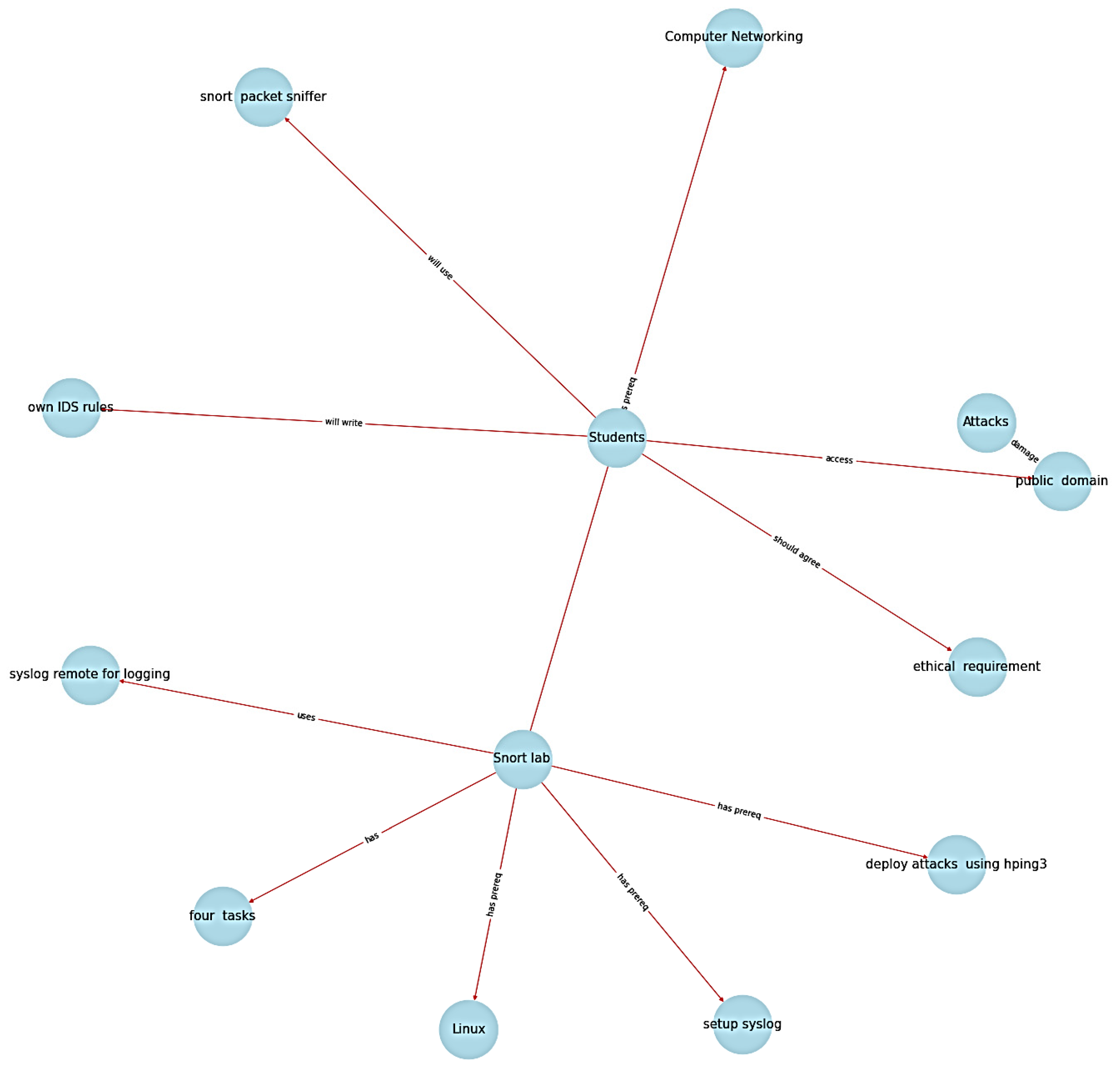 Information 13 00526 g002