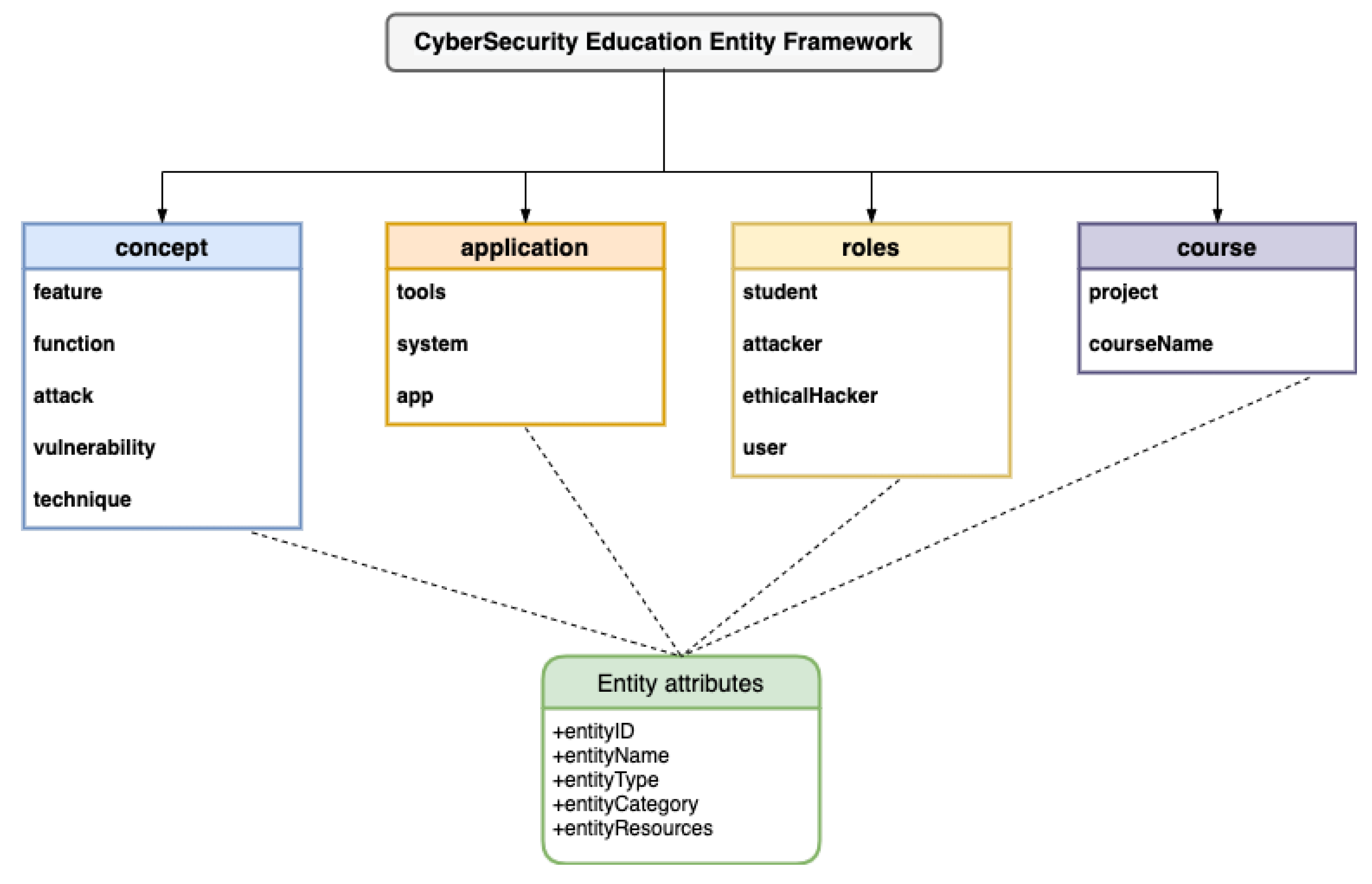 Information 13 00526 g003