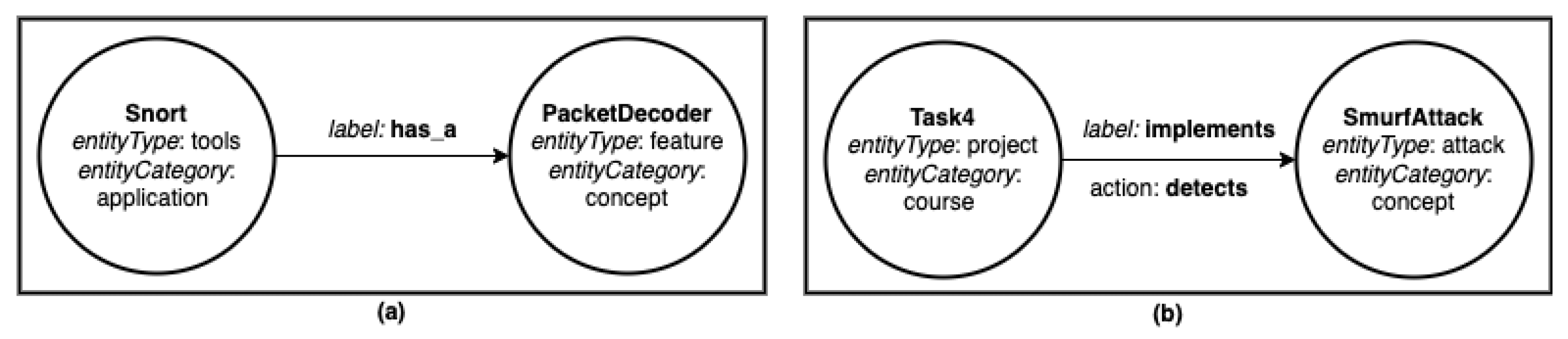 Information 13 00526 g004