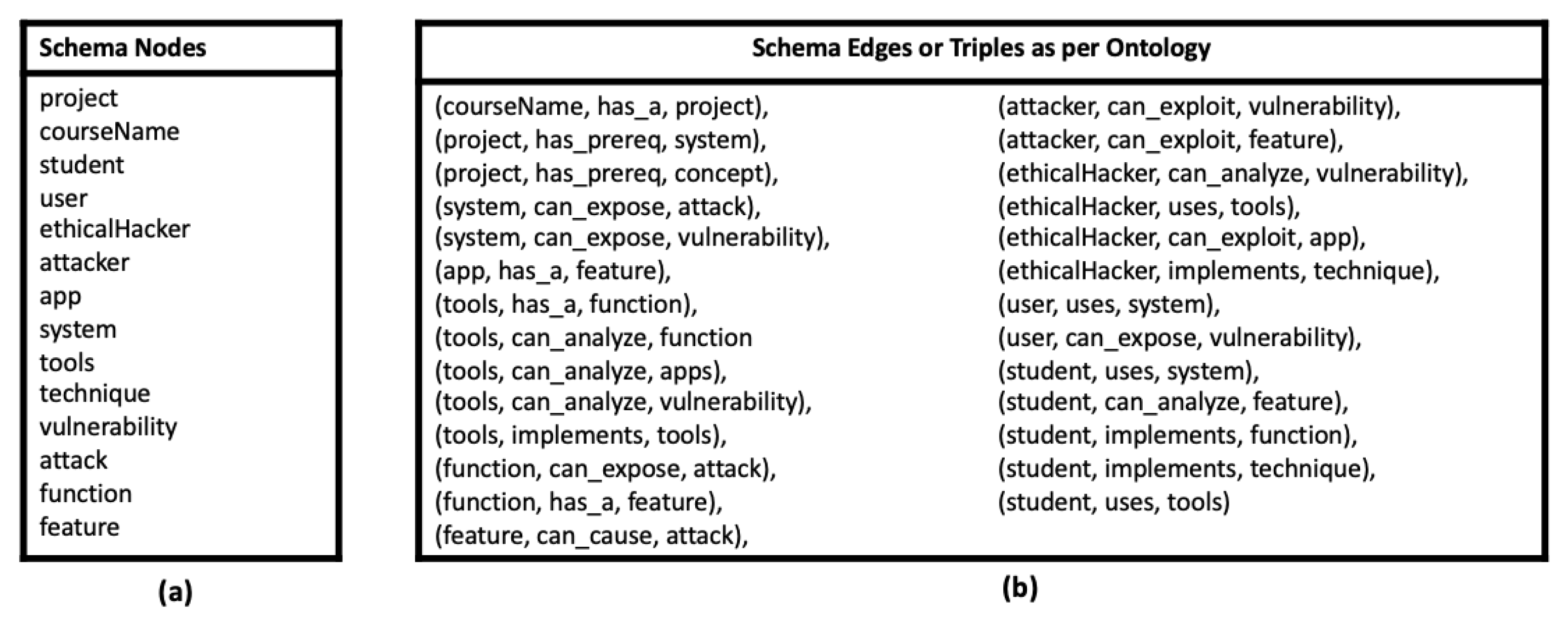 Information 13 00526 g005