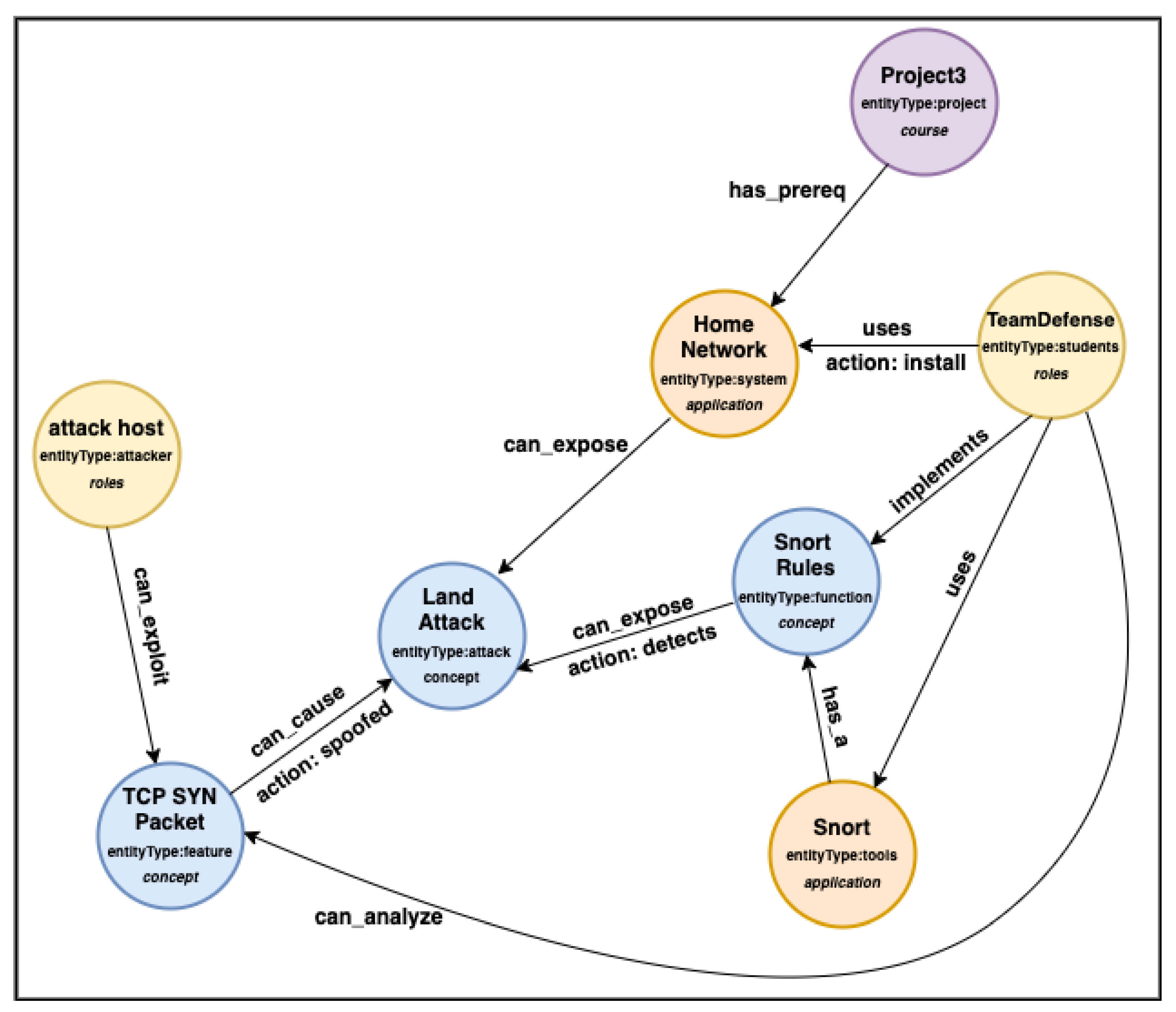 Information 13 00526 g006