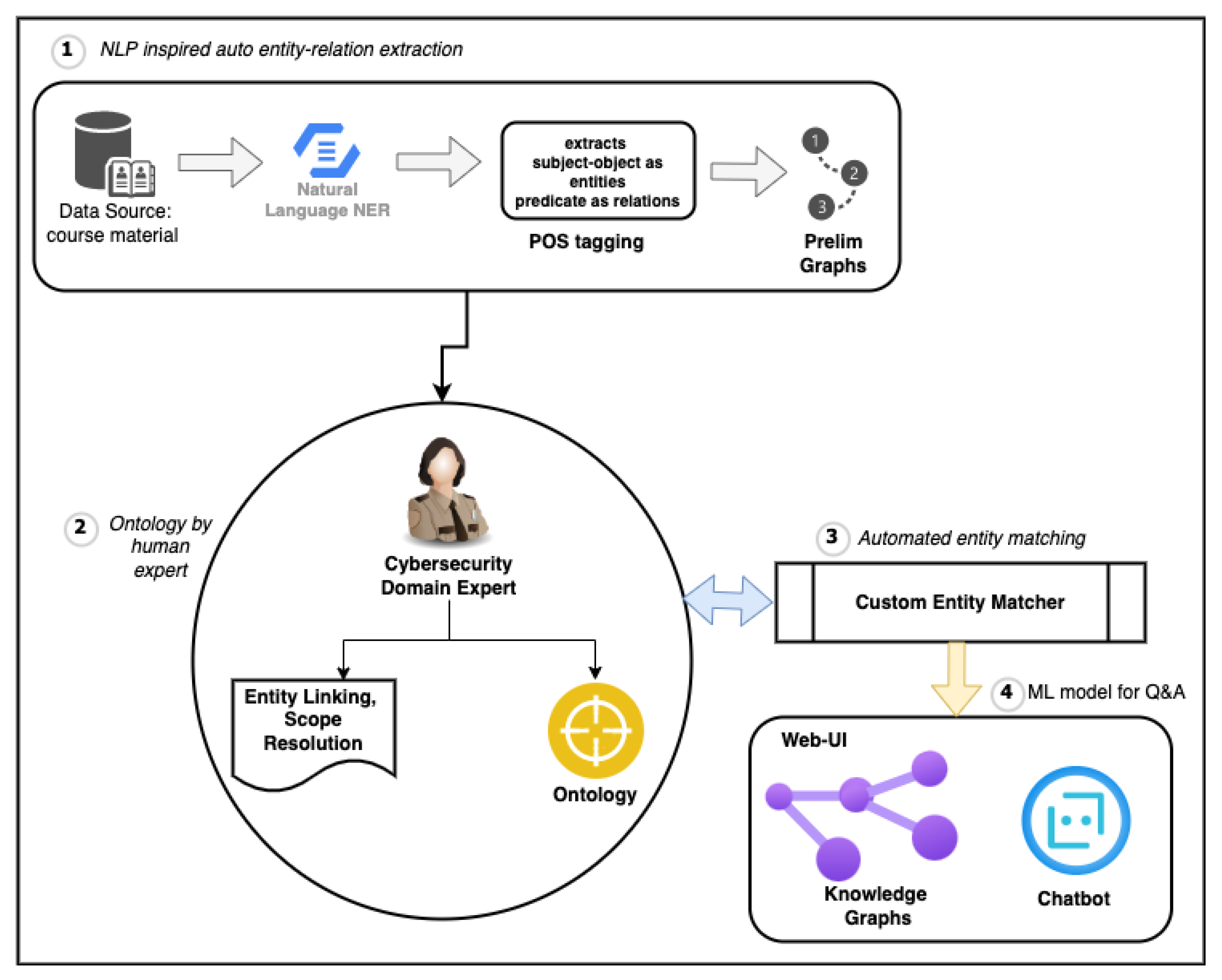 Information 13 00526 g008