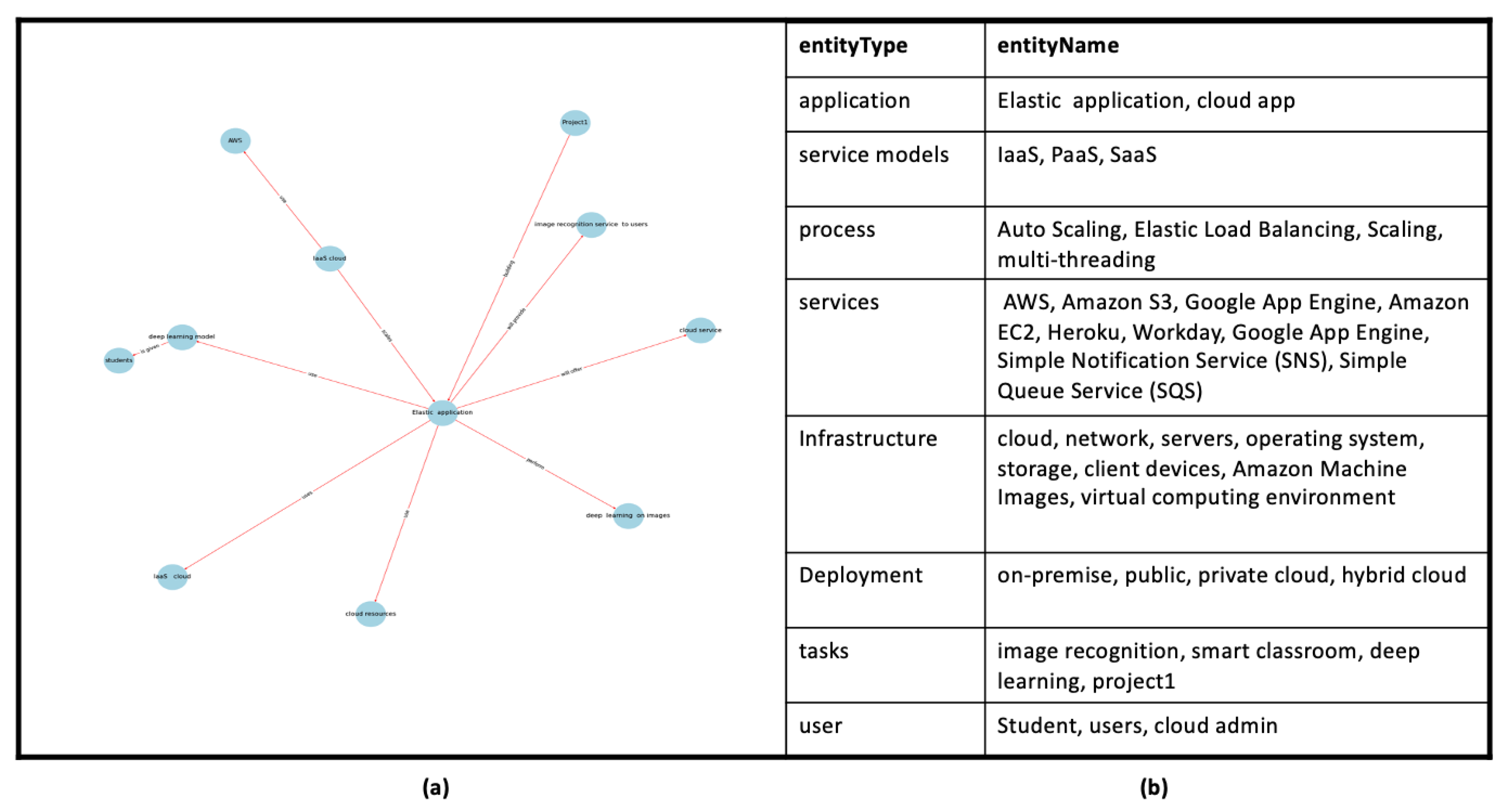 Information 13 00526 g009