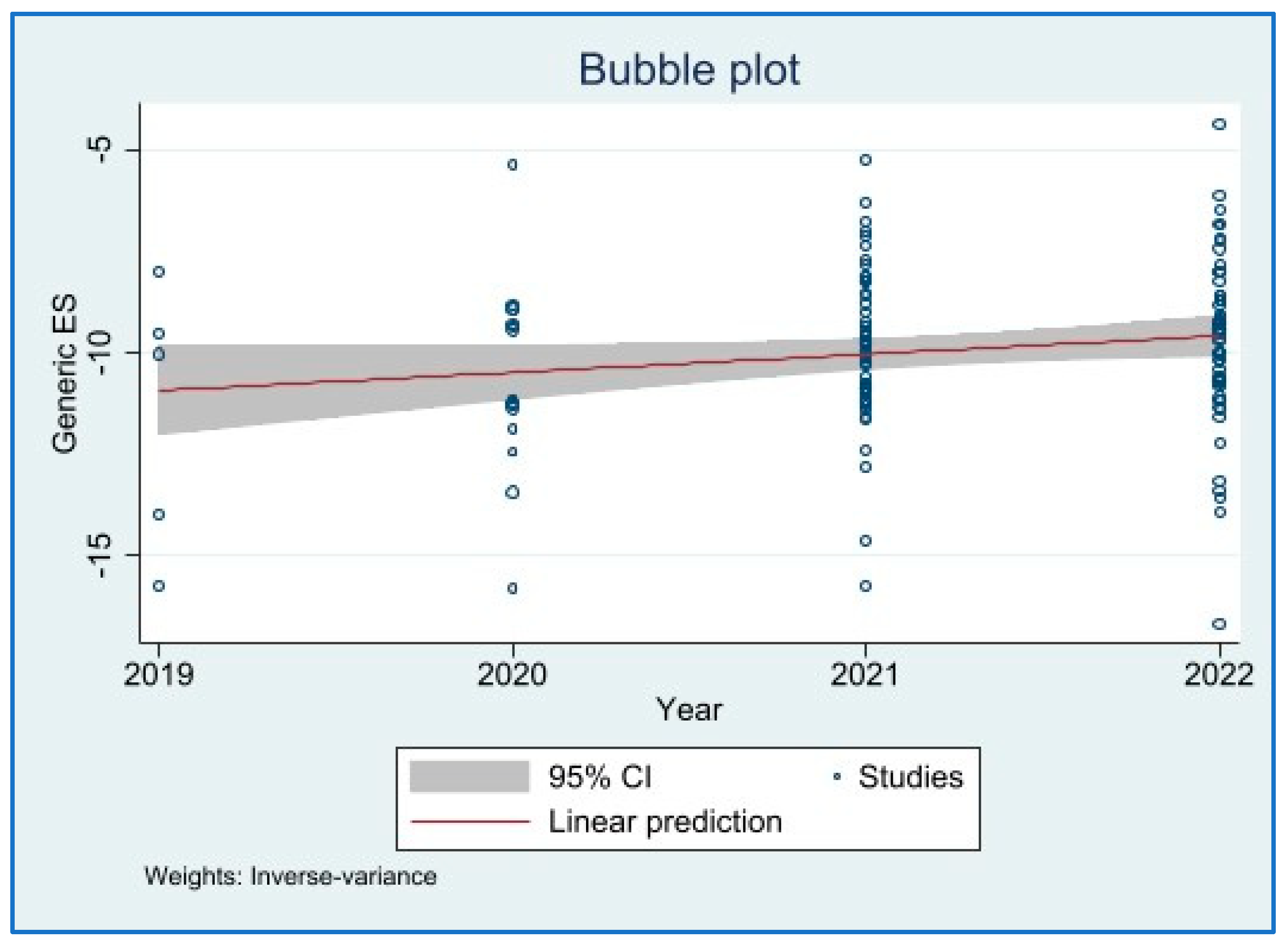 Information 13 00527 g004