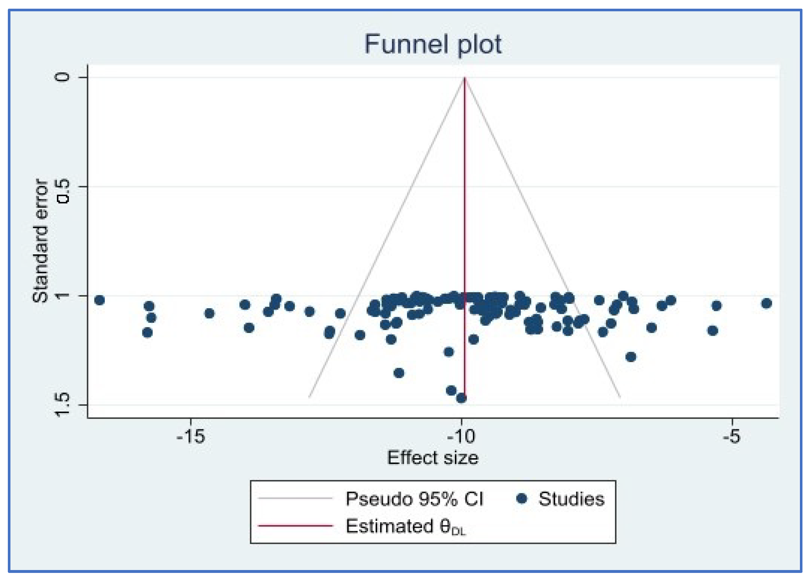 Information 13 00527 g006