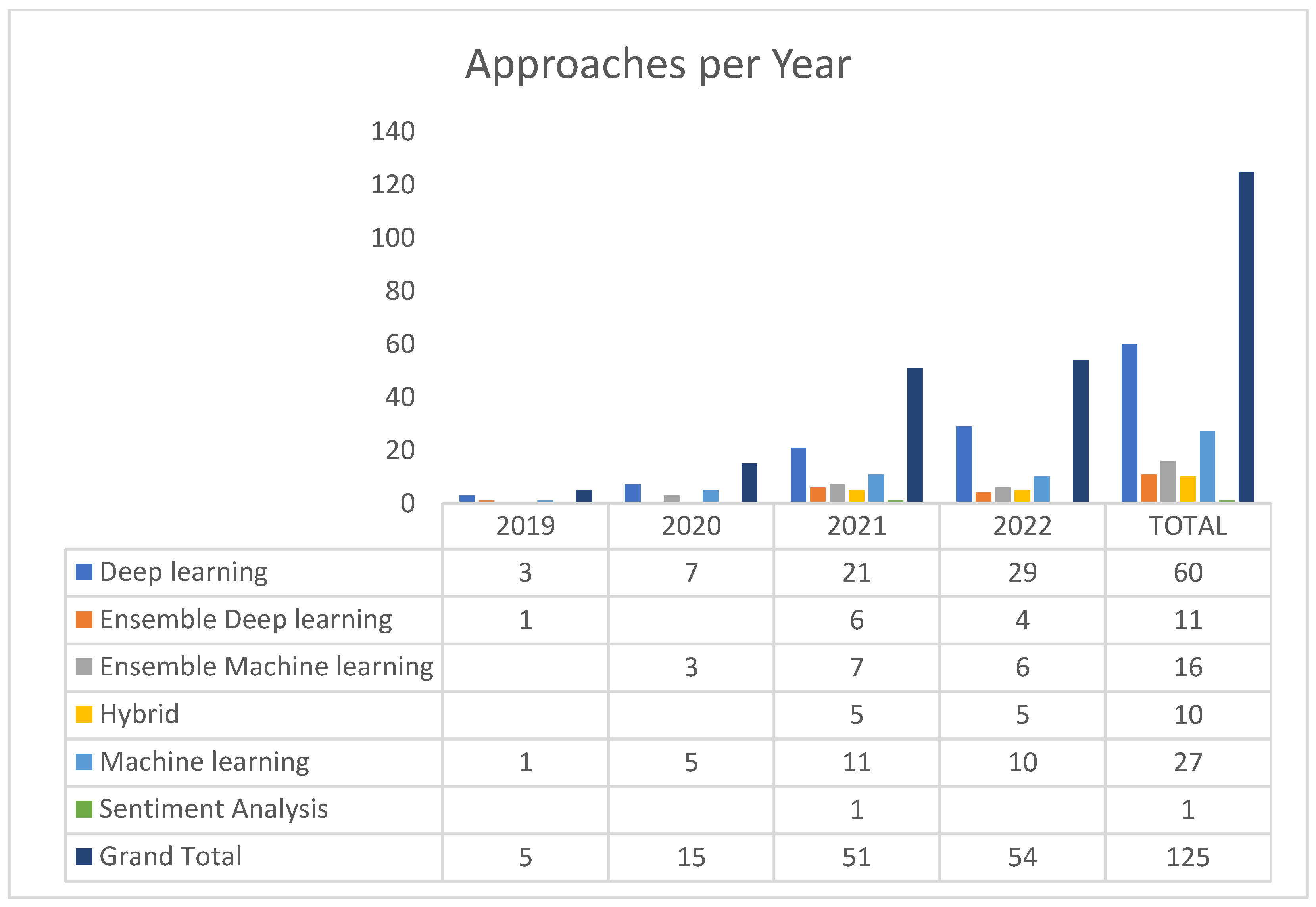 Information 13 00527 g007