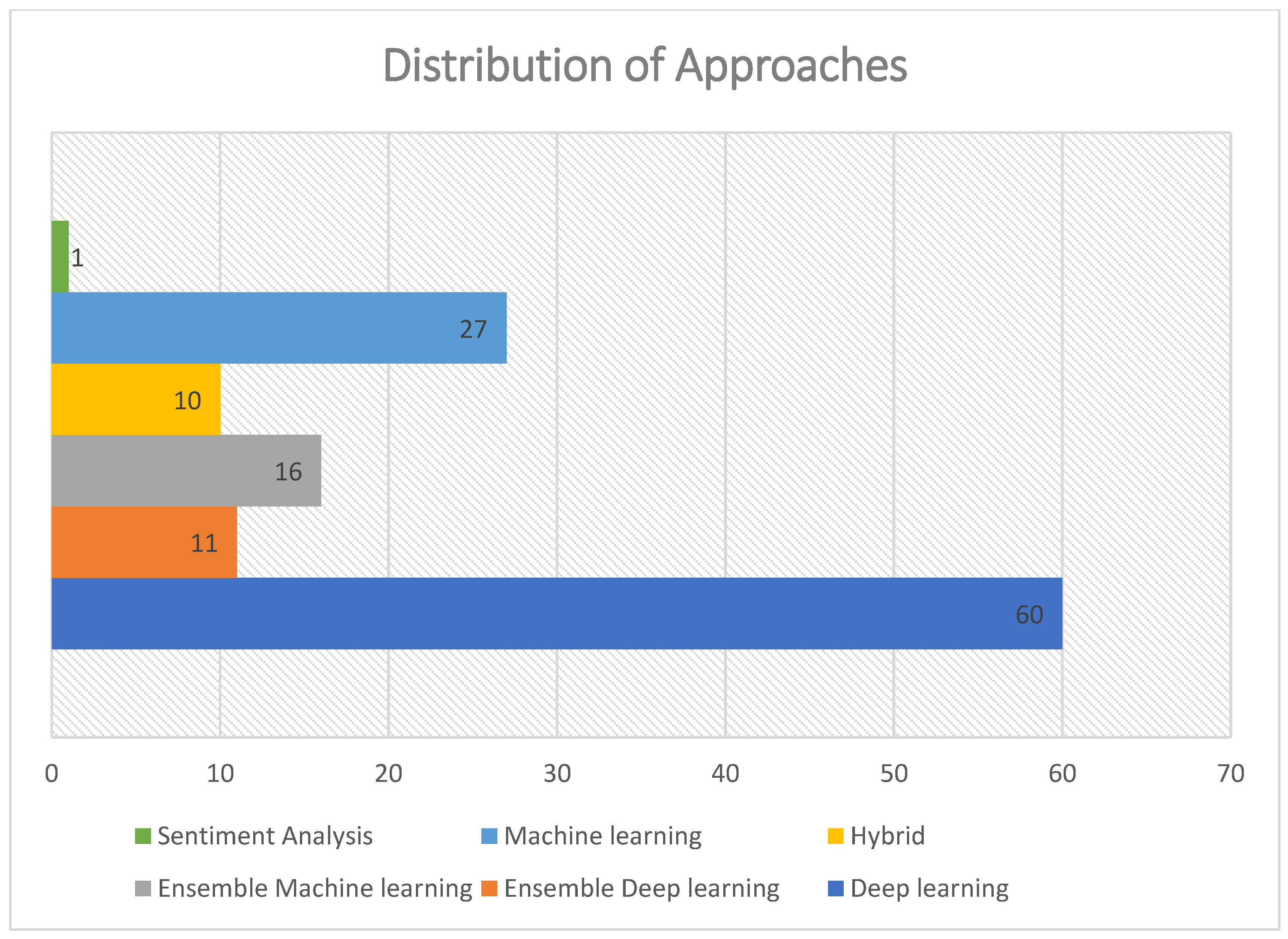 Information 13 00527 g008