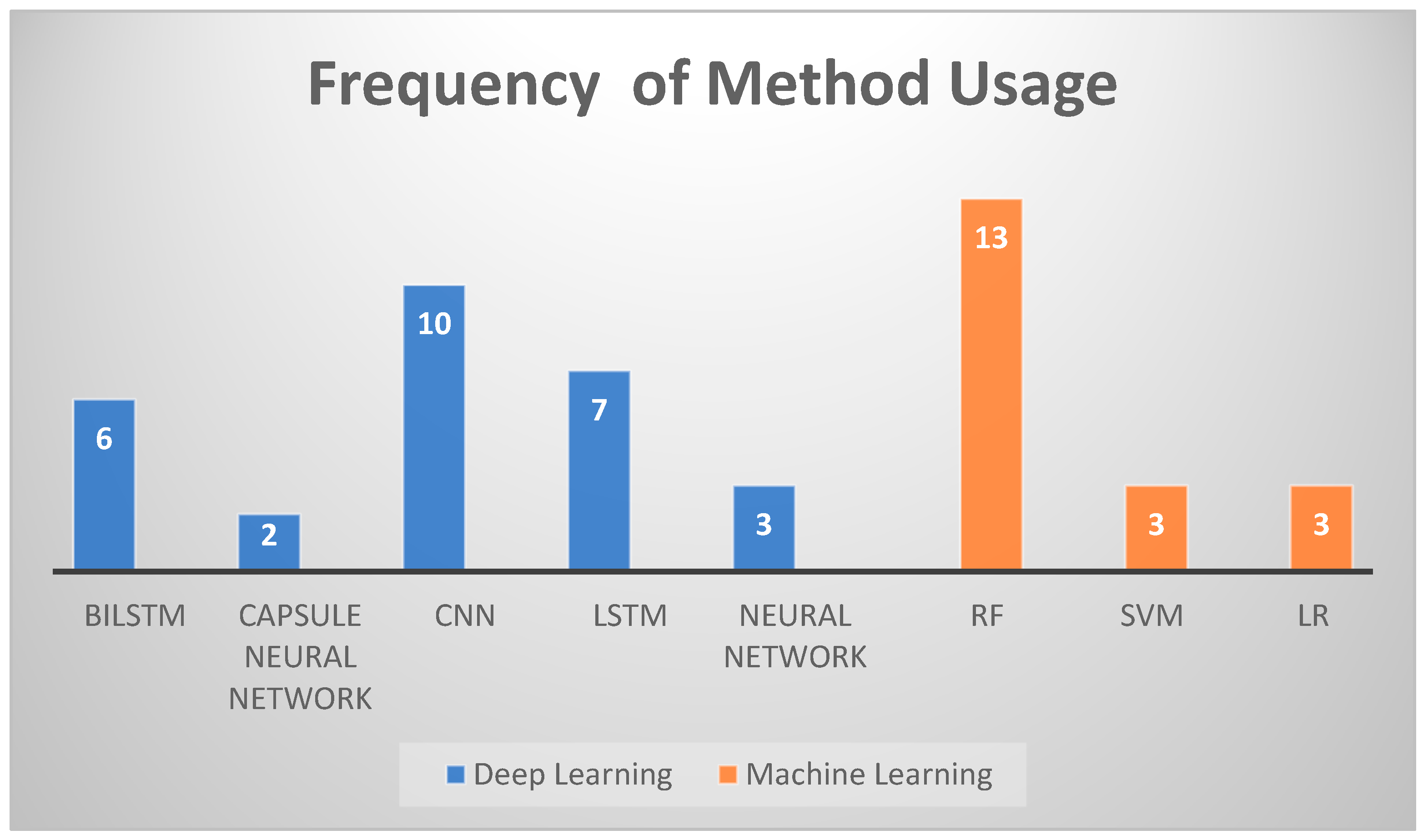 Information 13 00527 g009