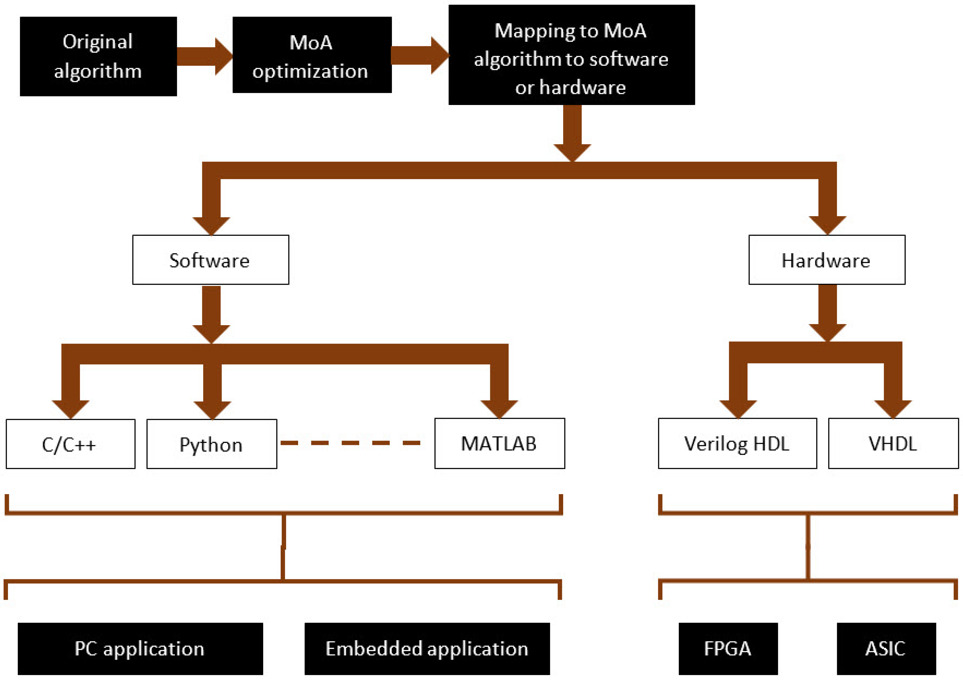 Information 13 00528 g004